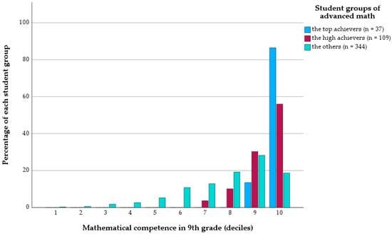 Solved) - Table 2.9 gives data on mean Scholastic Aptitude Test (SAT)  scores - (1 Answer)