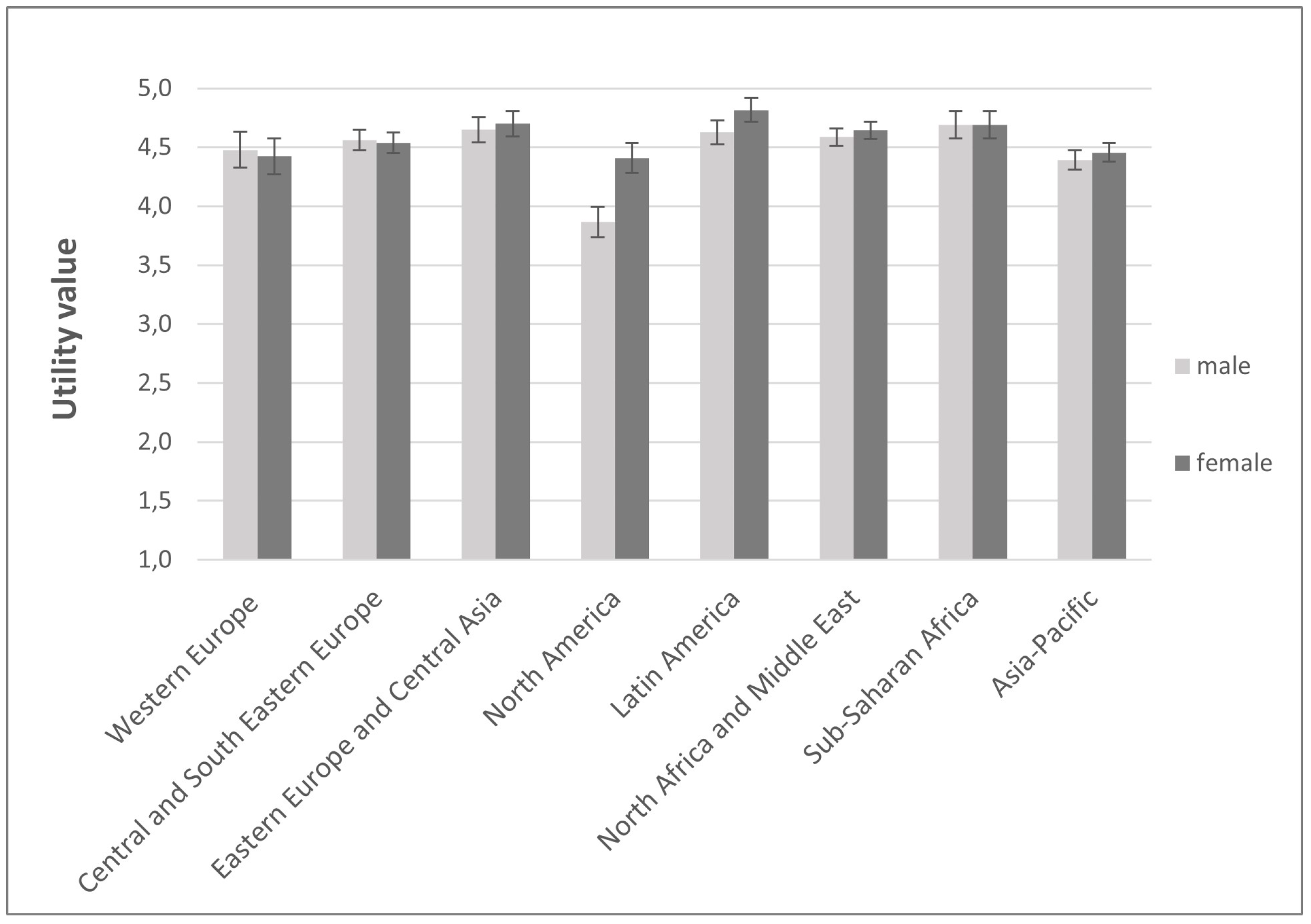 Education Sciences | Free Full-Text | Academic Self-Efficacy and