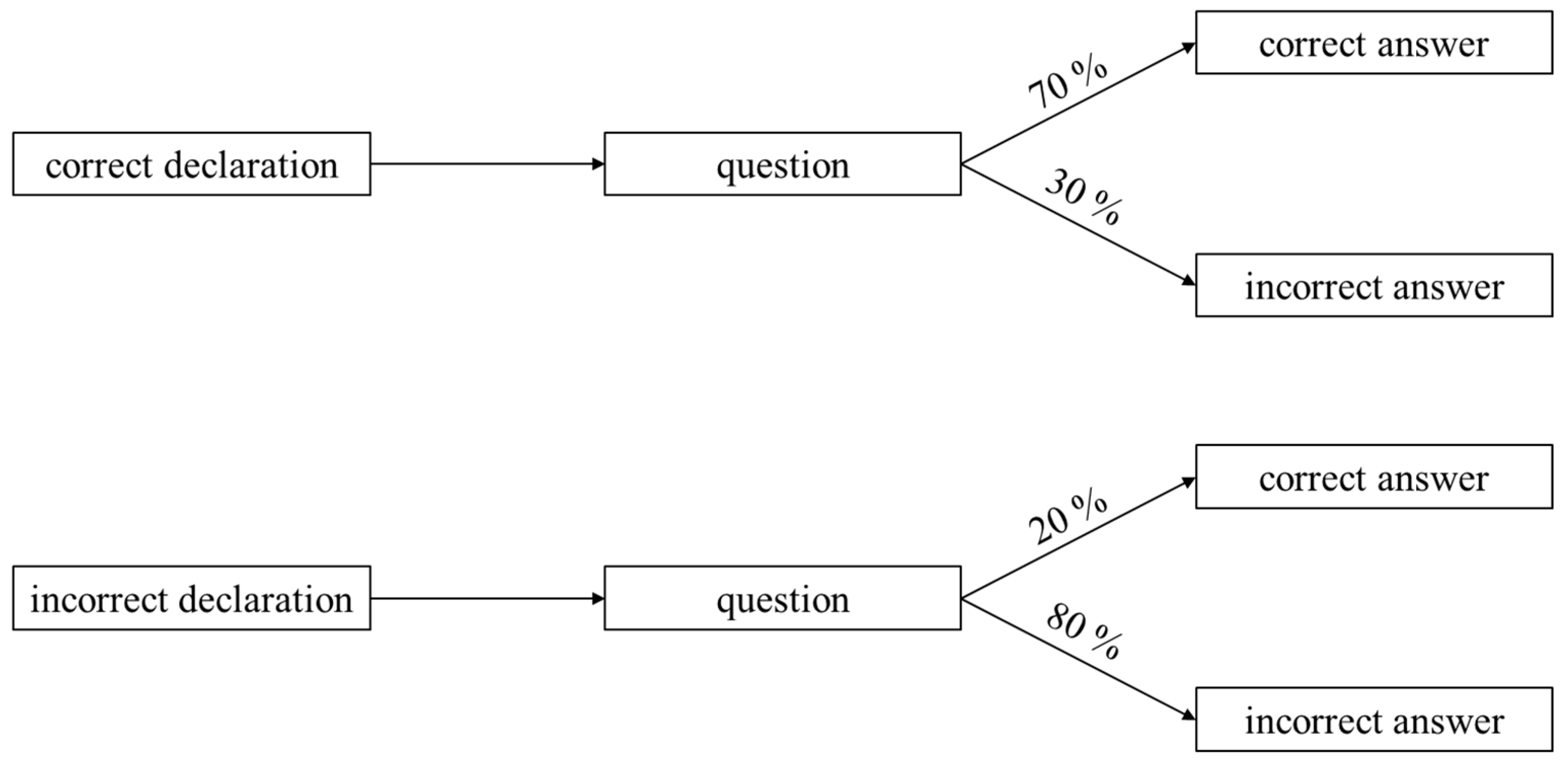 Education 13 00790 g001 Education 13 00790 g001