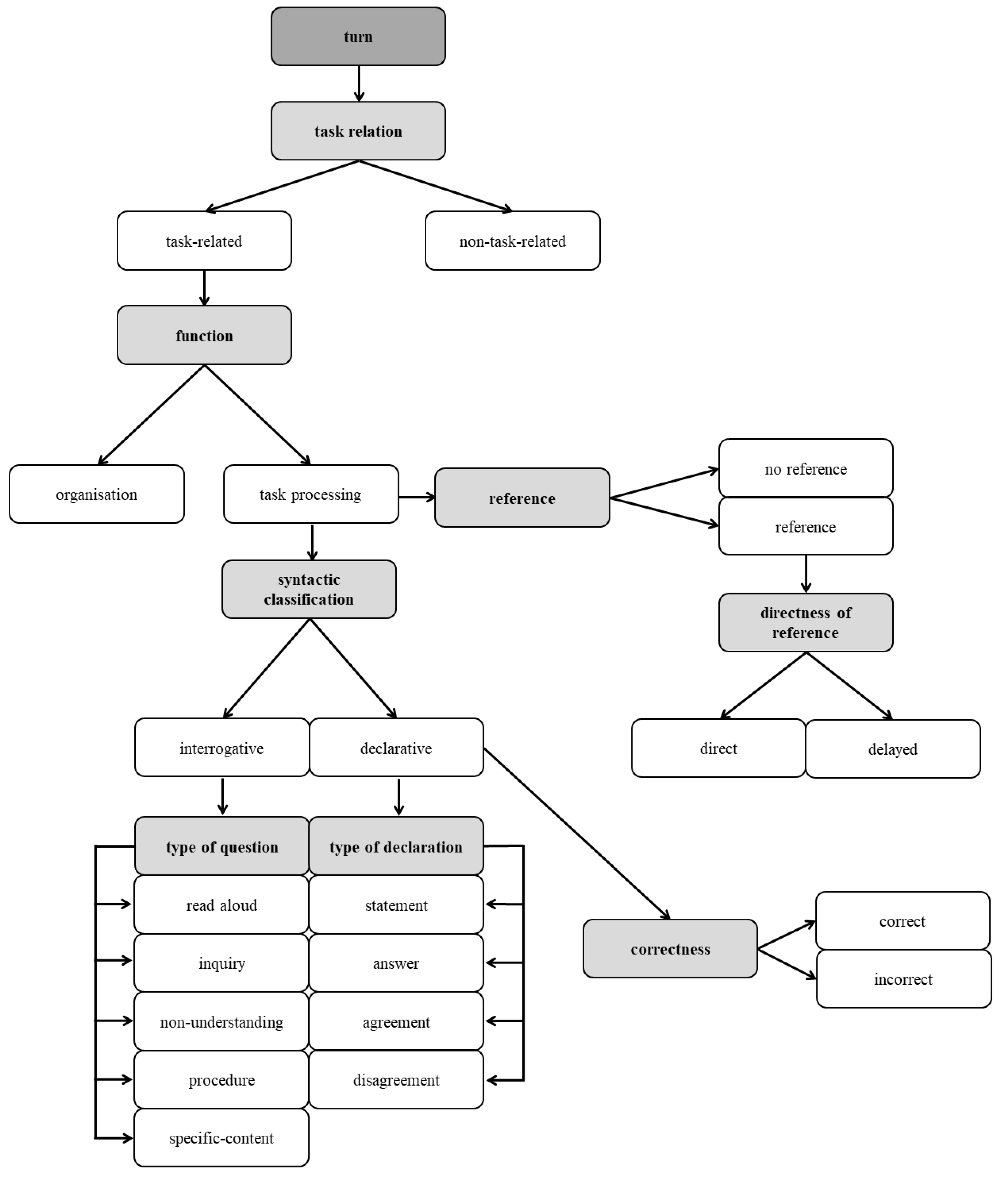Education 13 00790 g003 Education 13 00790 g003