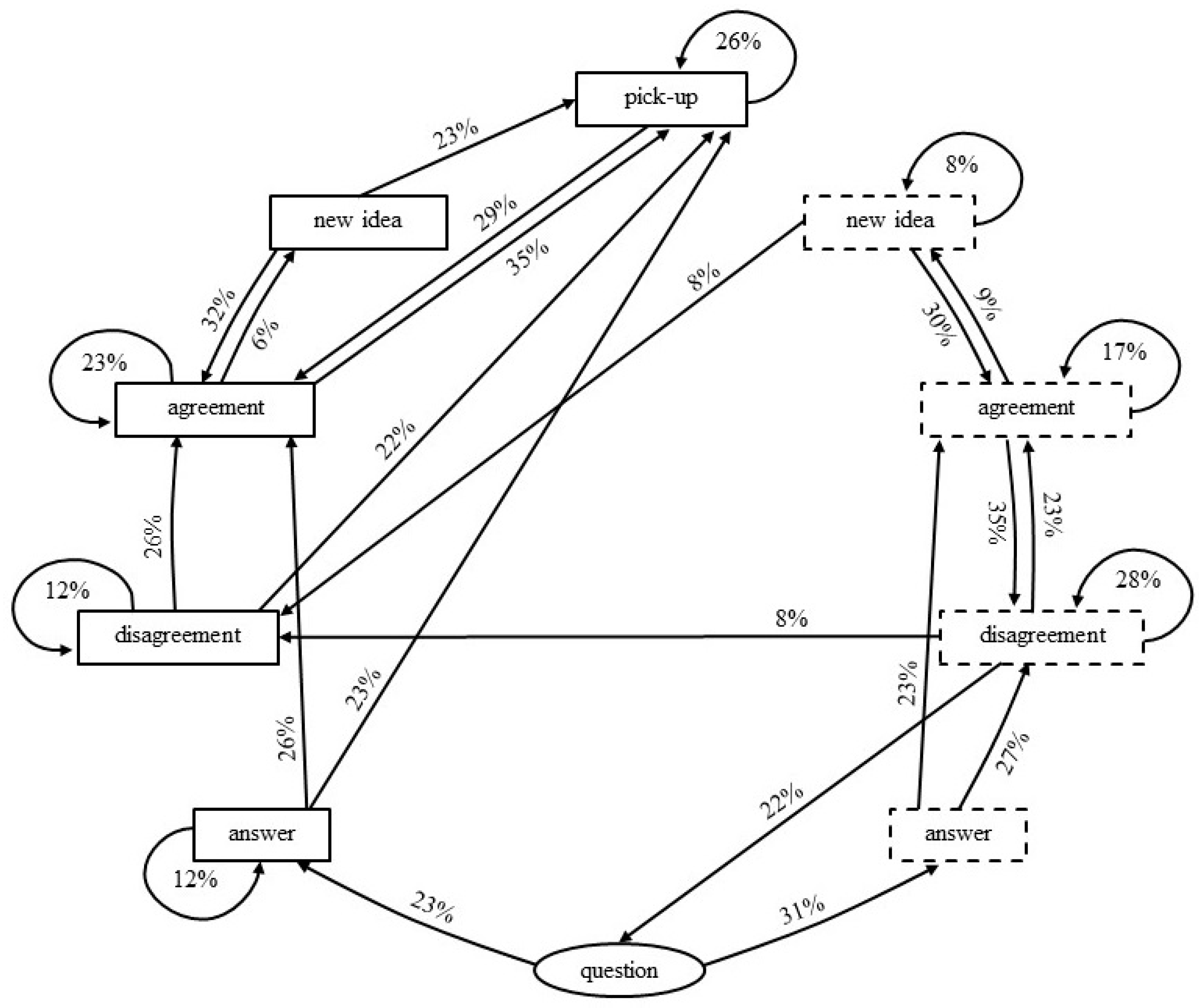 Education 13 00790 g004 Education 13 00790 g004