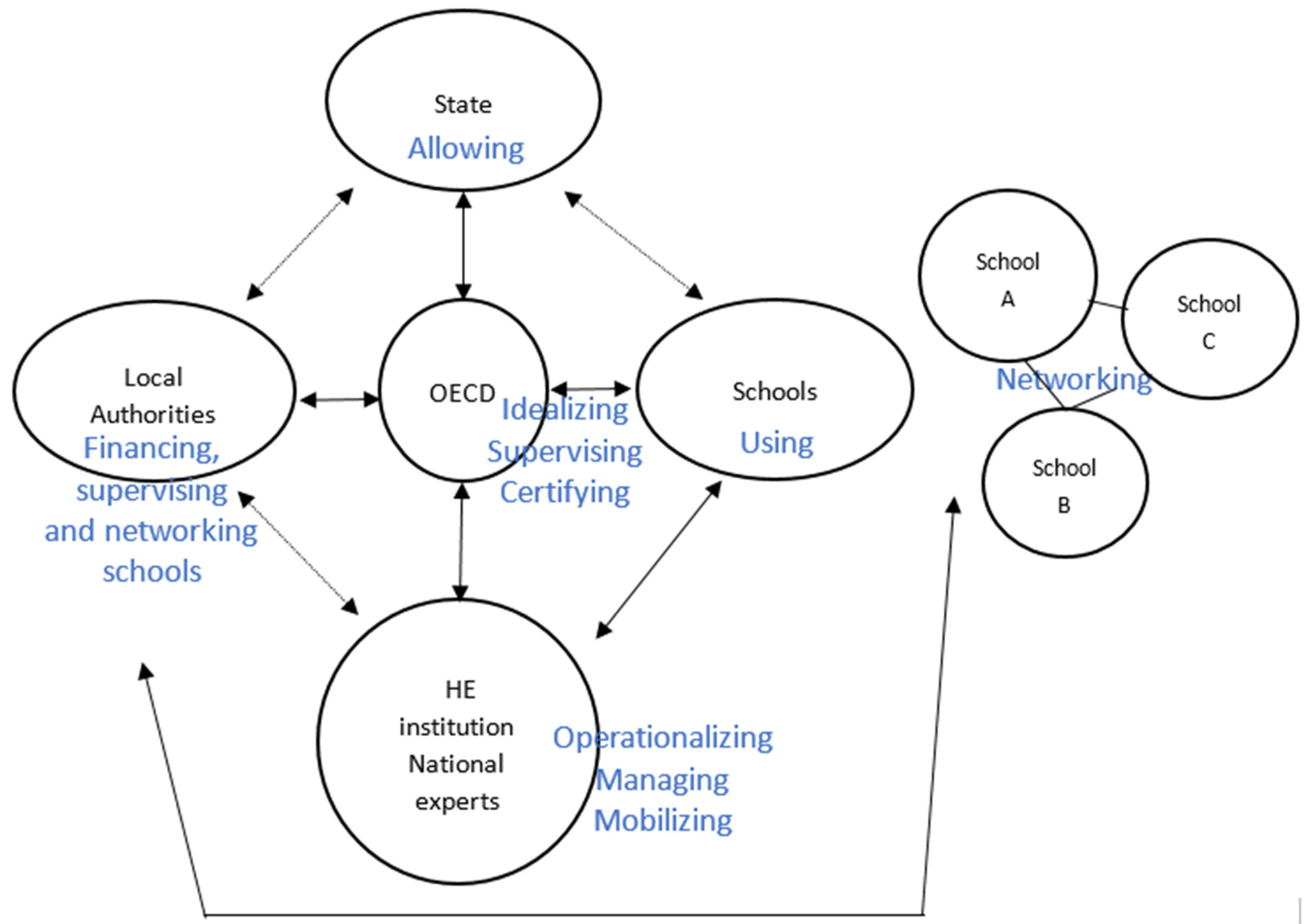 Under 25 Universe - Enabling Decentralised Education