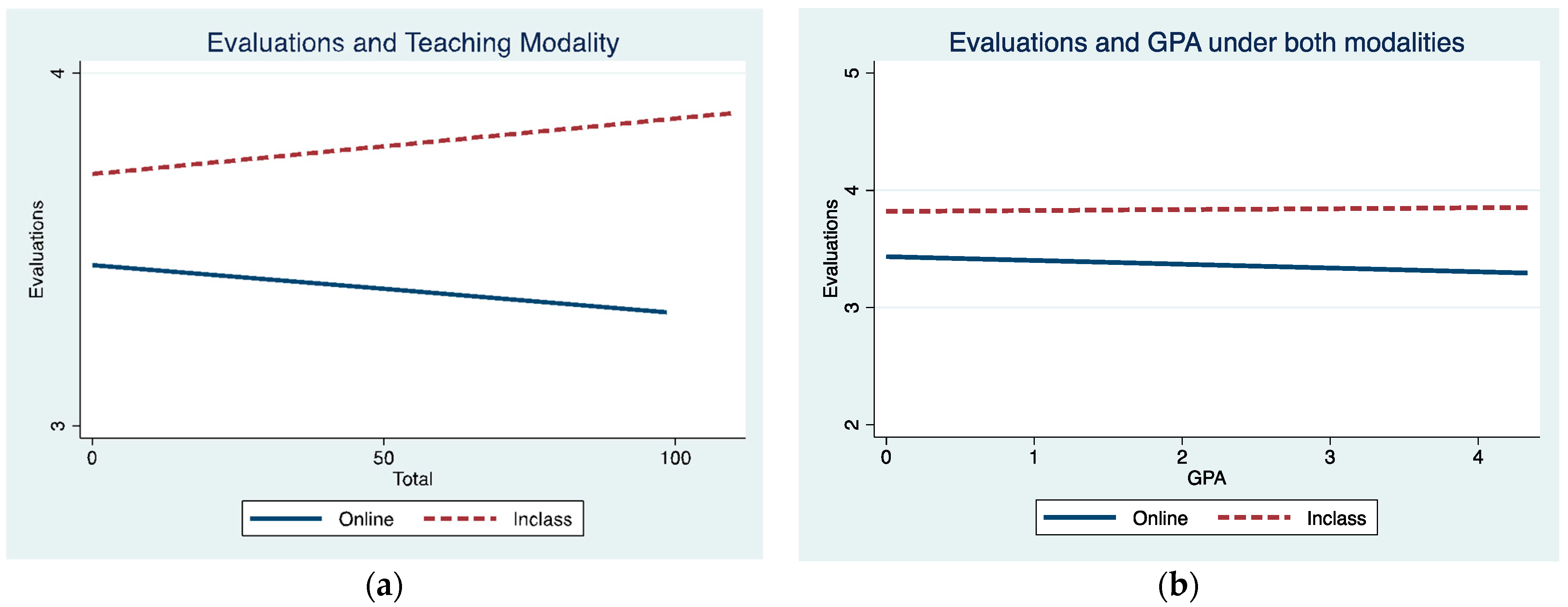 Education 13 00913 g002