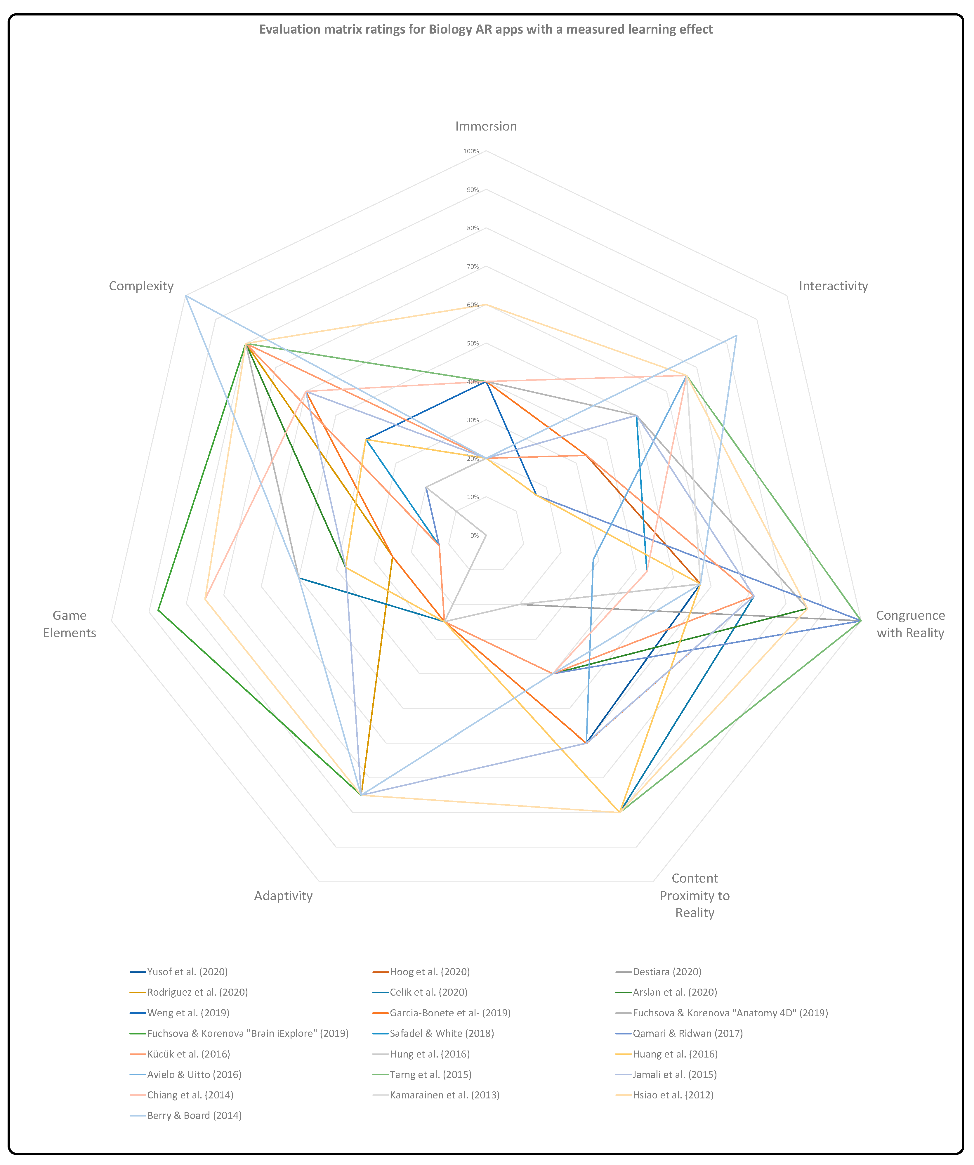 Education 13 00926 g002