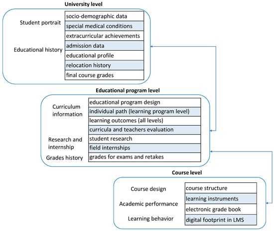 Liquid Materials 3.1, Grade 4 Curriculum