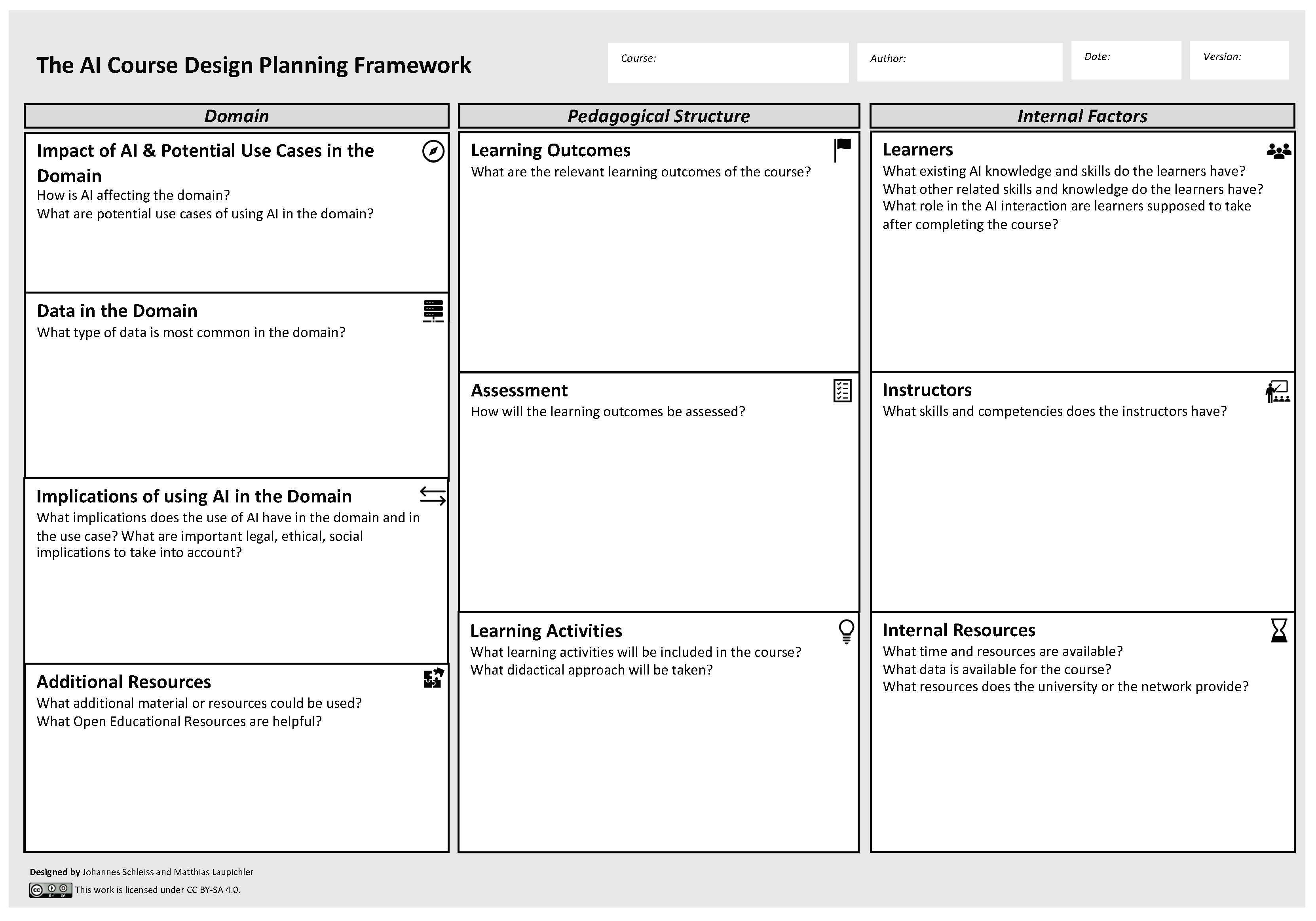 Education Sciences | Free Full-Text | AI Course Design Planning ...