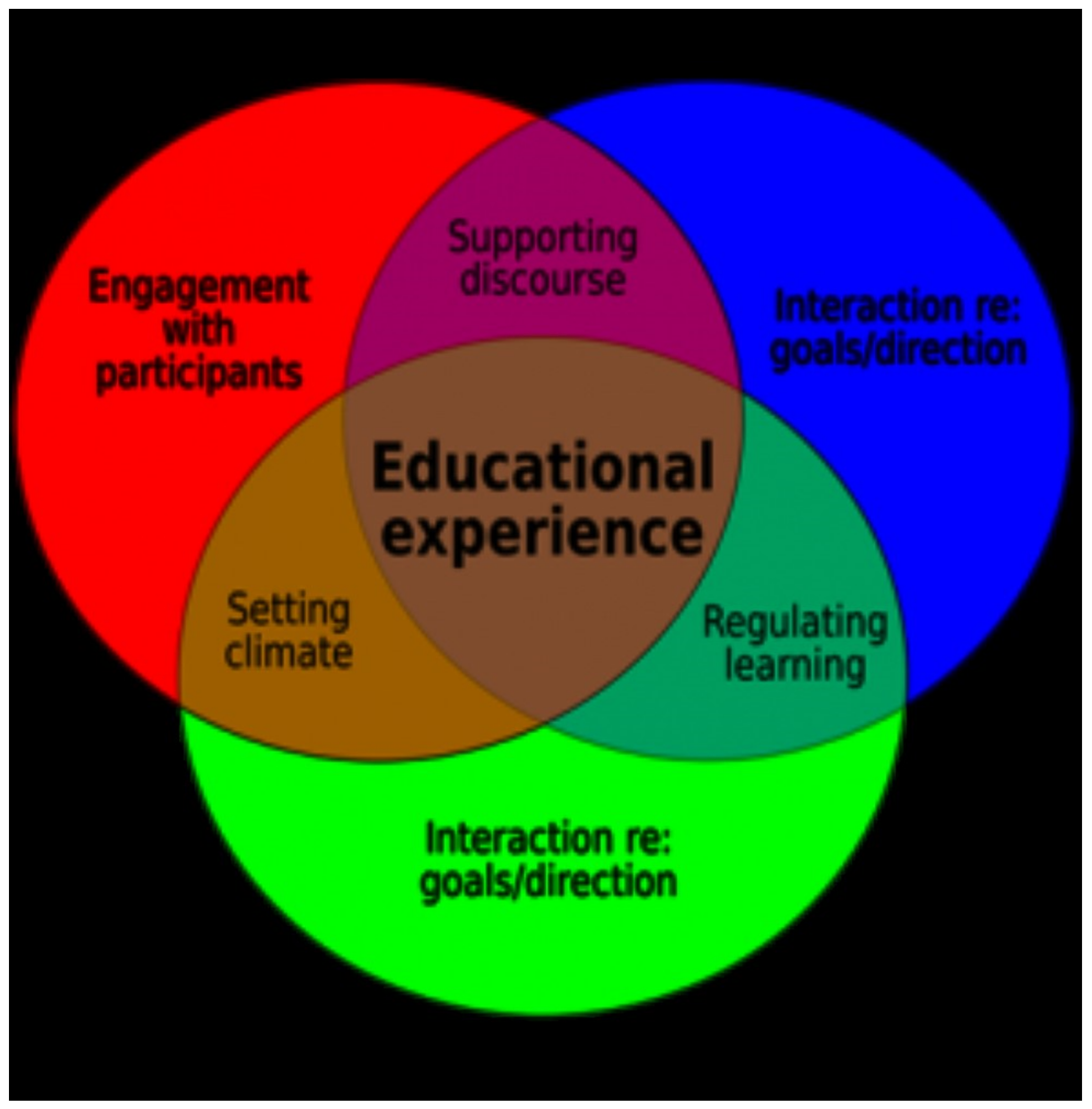 Frontiers  Implementation of an Online Poster Symposium for a  Large-Enrollment, Natural Science, General Education, Asynchronous Course