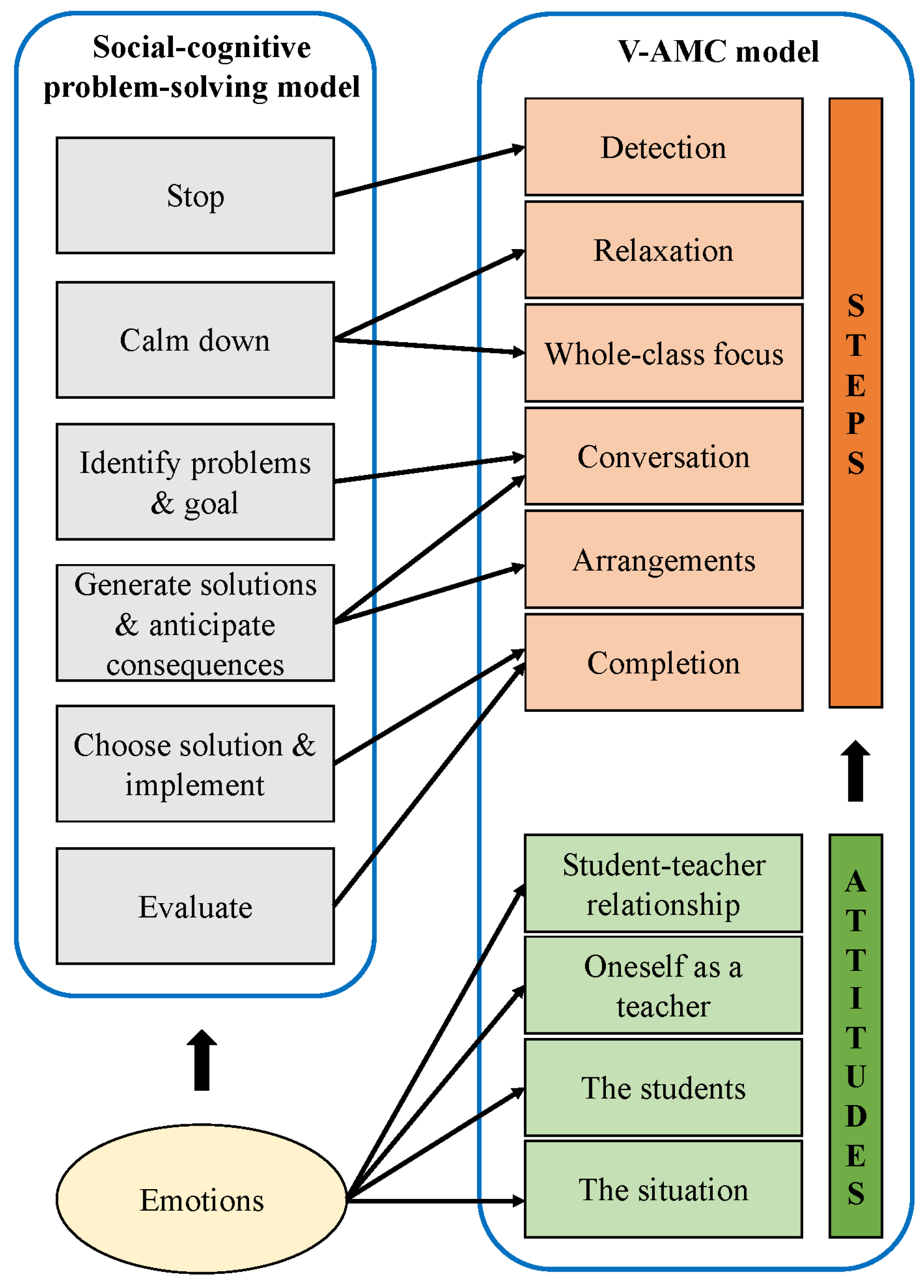 Education 13 00971 g002 Education 13 00971 g002