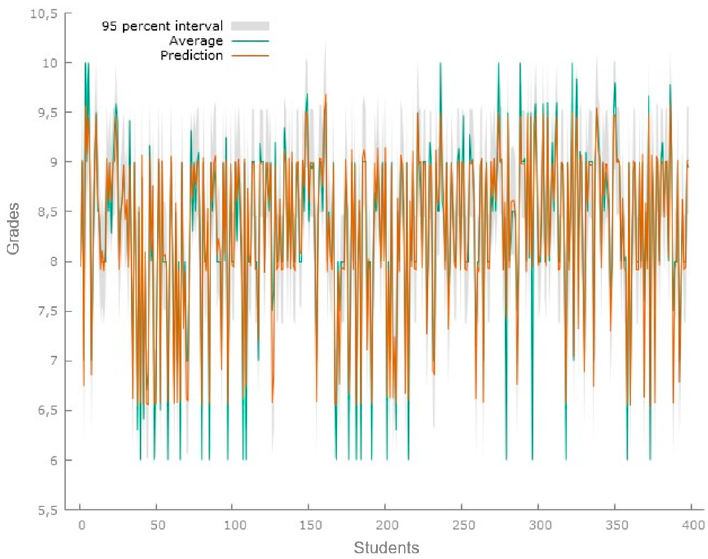 Education 13 00990 g002