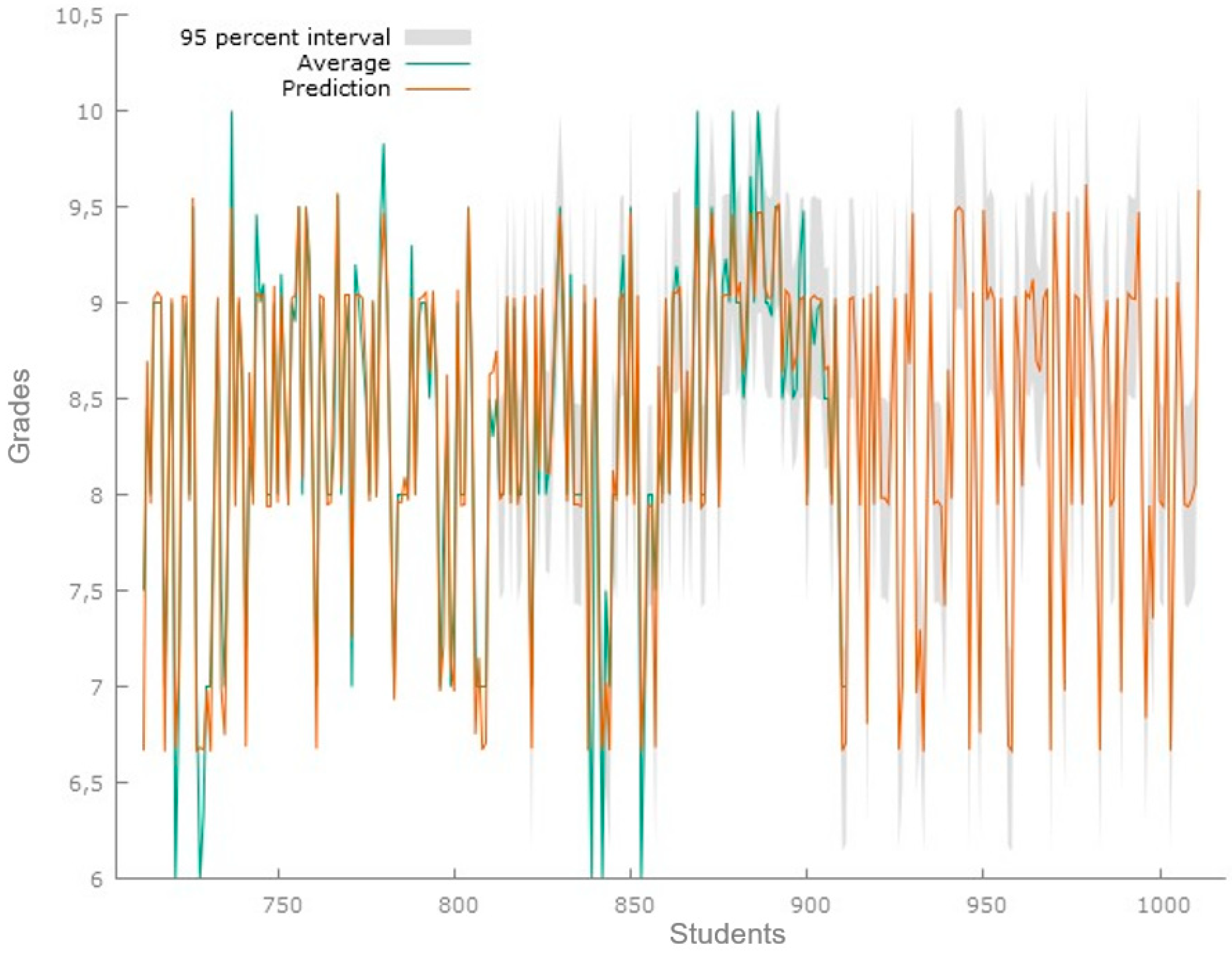 Education 13 00990 g004