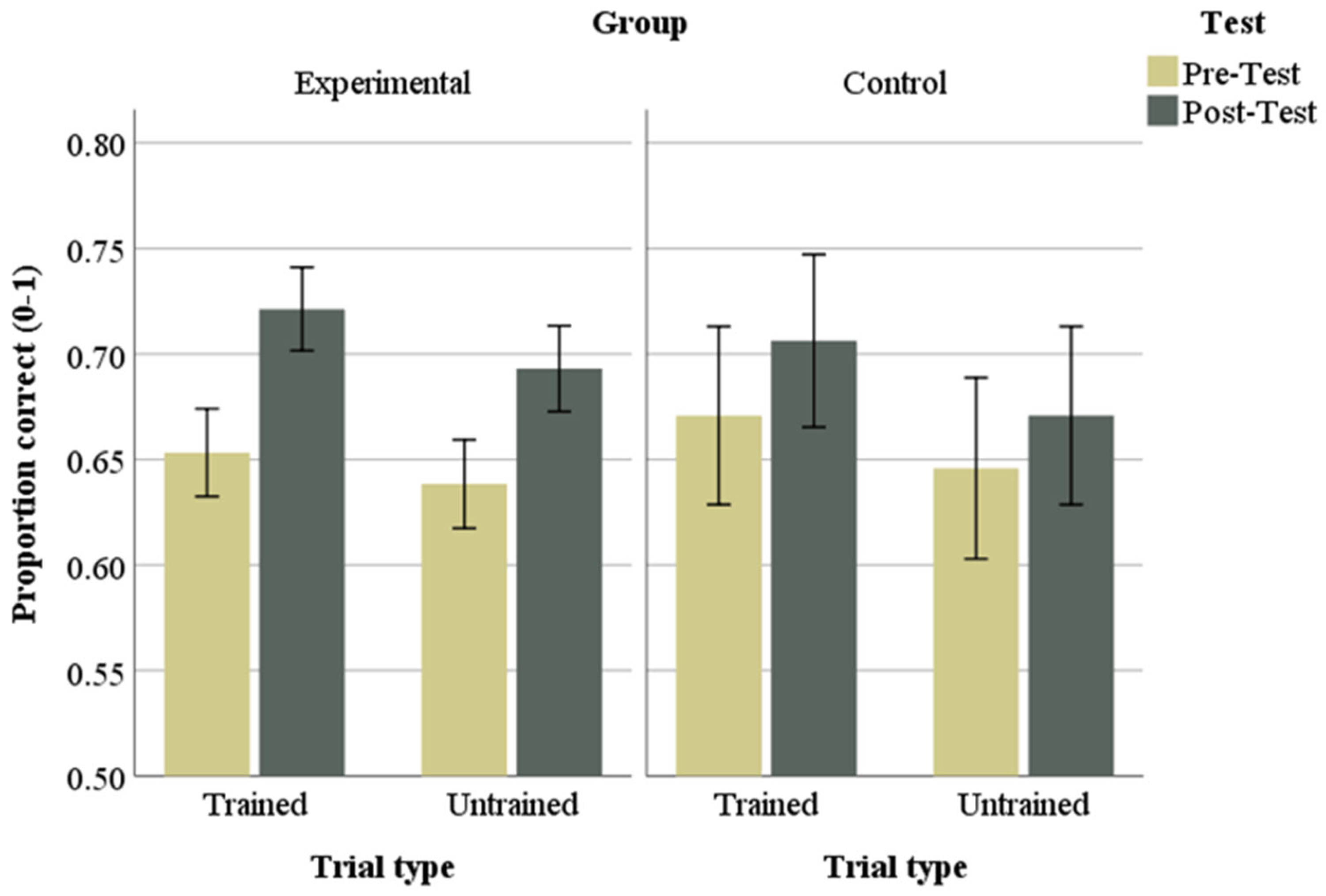 Education 13 01042 g003