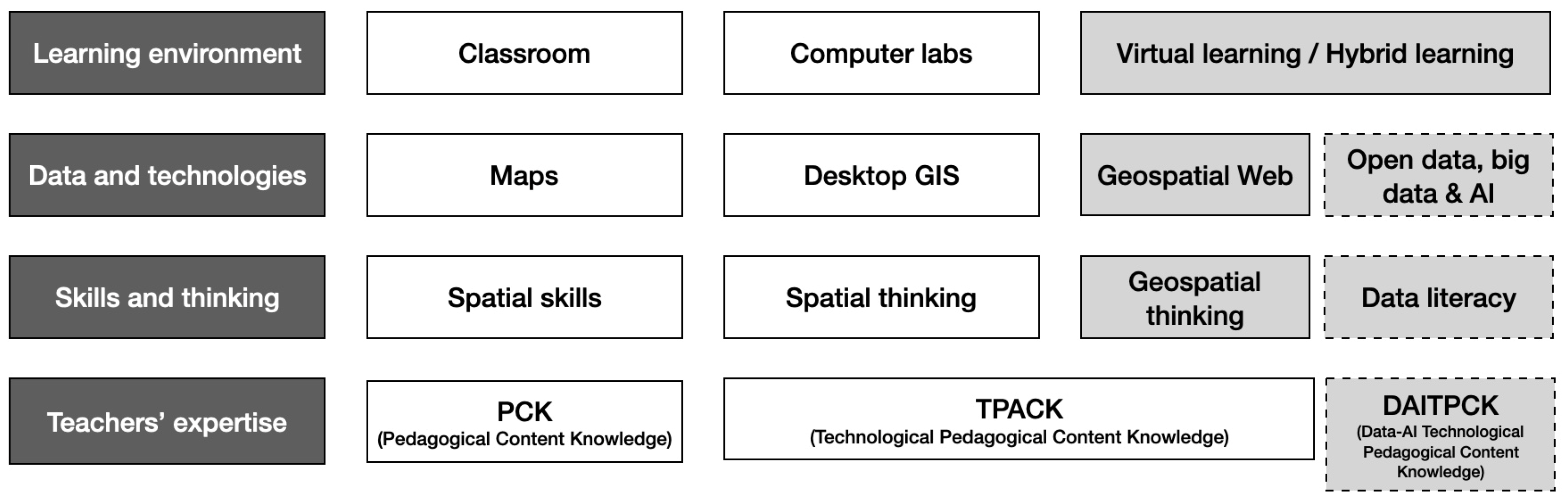 Education 13 01128 g005