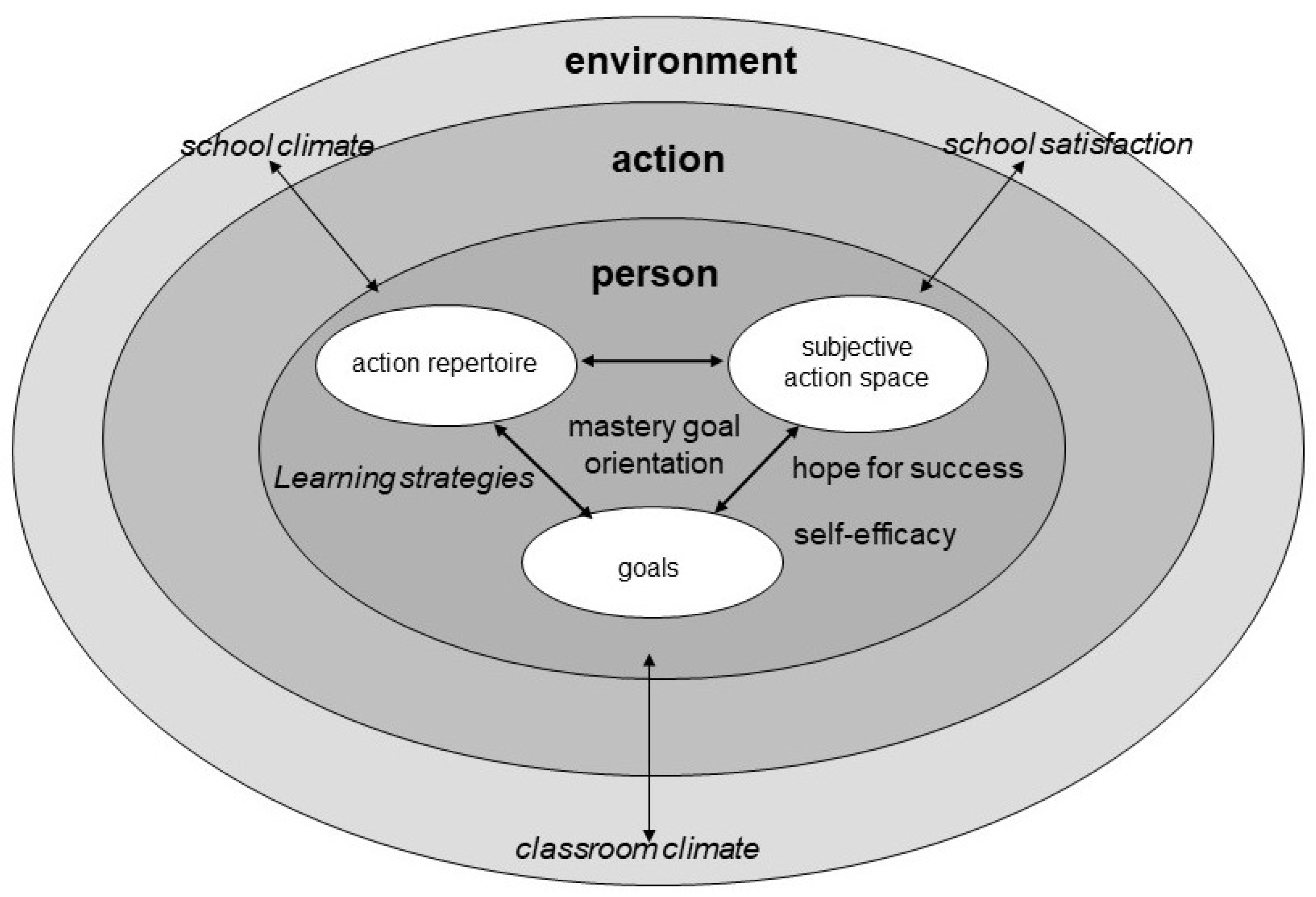 Education 13 01172 g002 Education 13 01172 g002