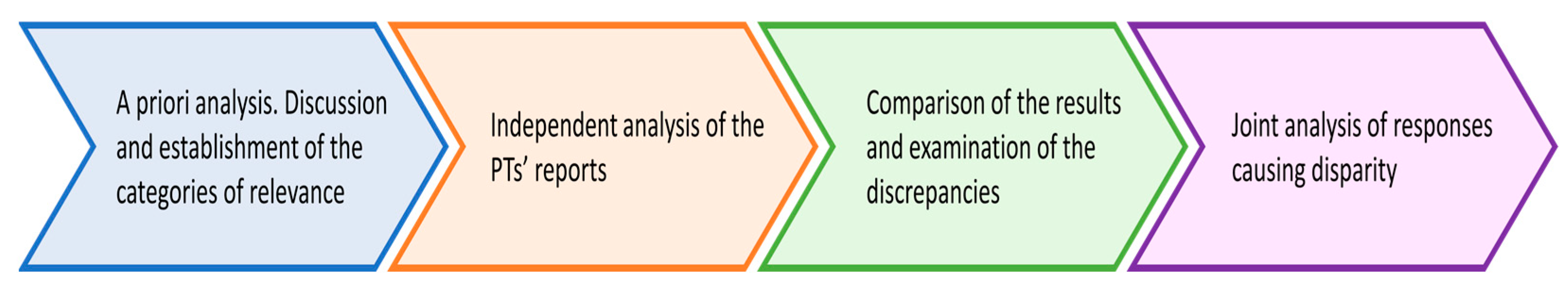 Education 13 01186 g002