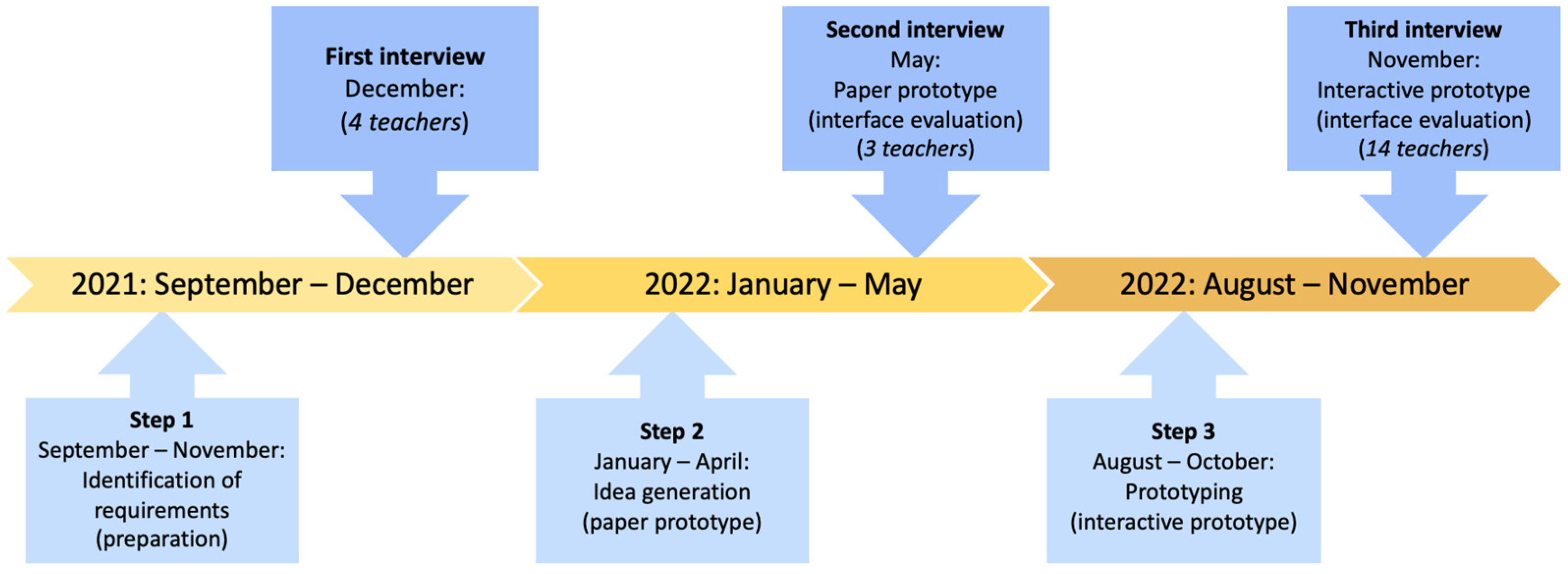 Education 13 01190 g002