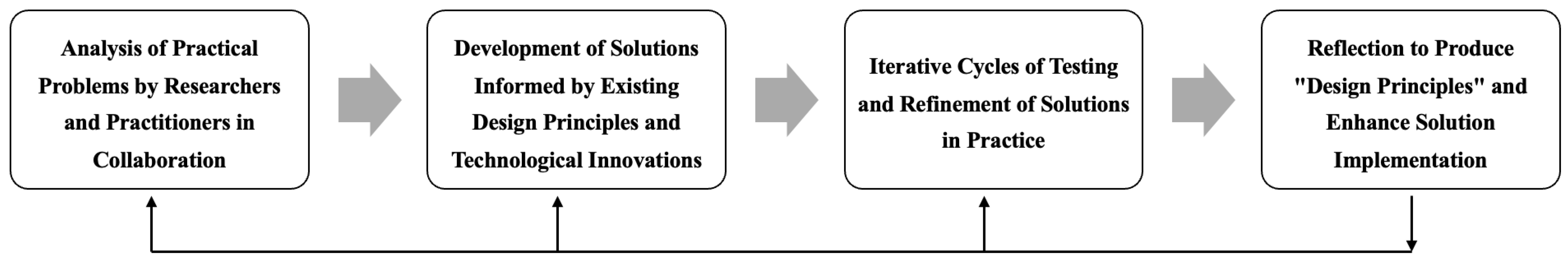 Education Sciences | Free Full-Text | Assessing the Efficacy of ...