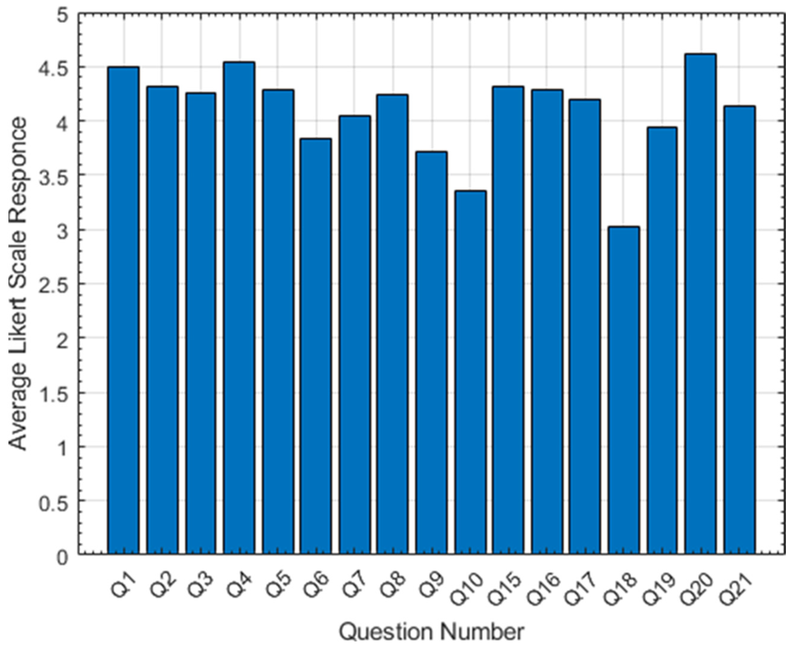 Education 14 00006 g006