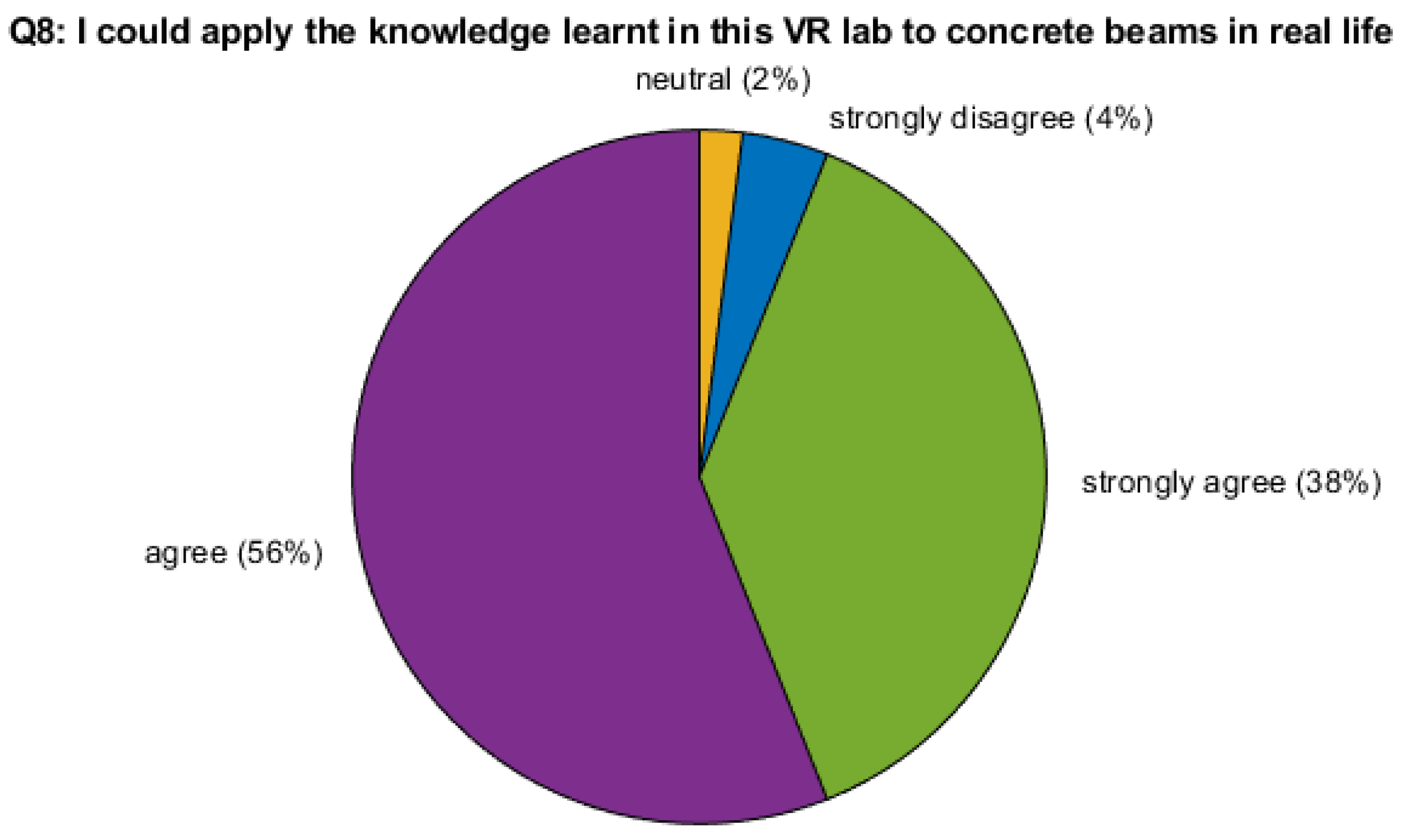 Education 14 00006 g007