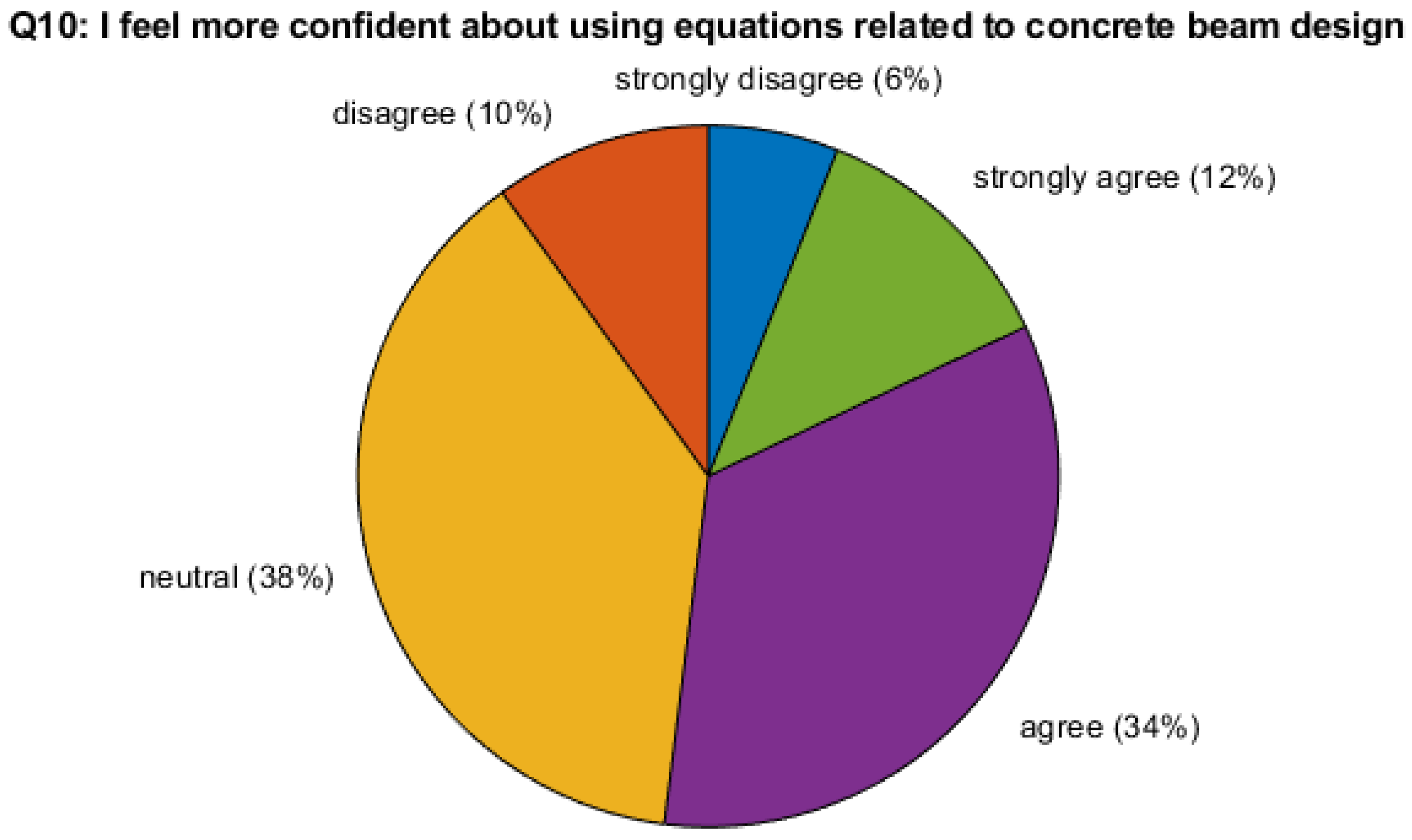 Education 14 00006 g008