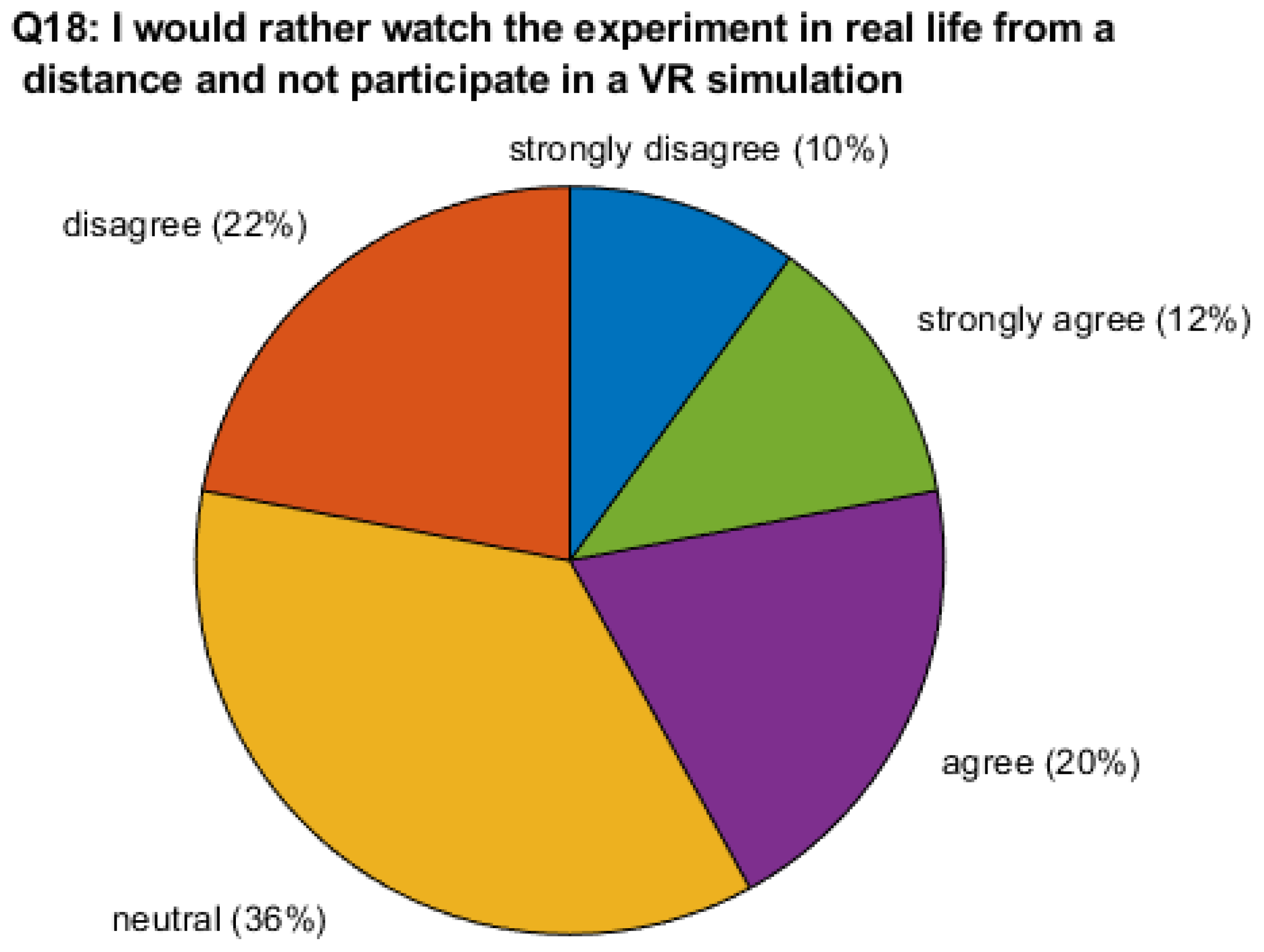 Education 14 00006 g009