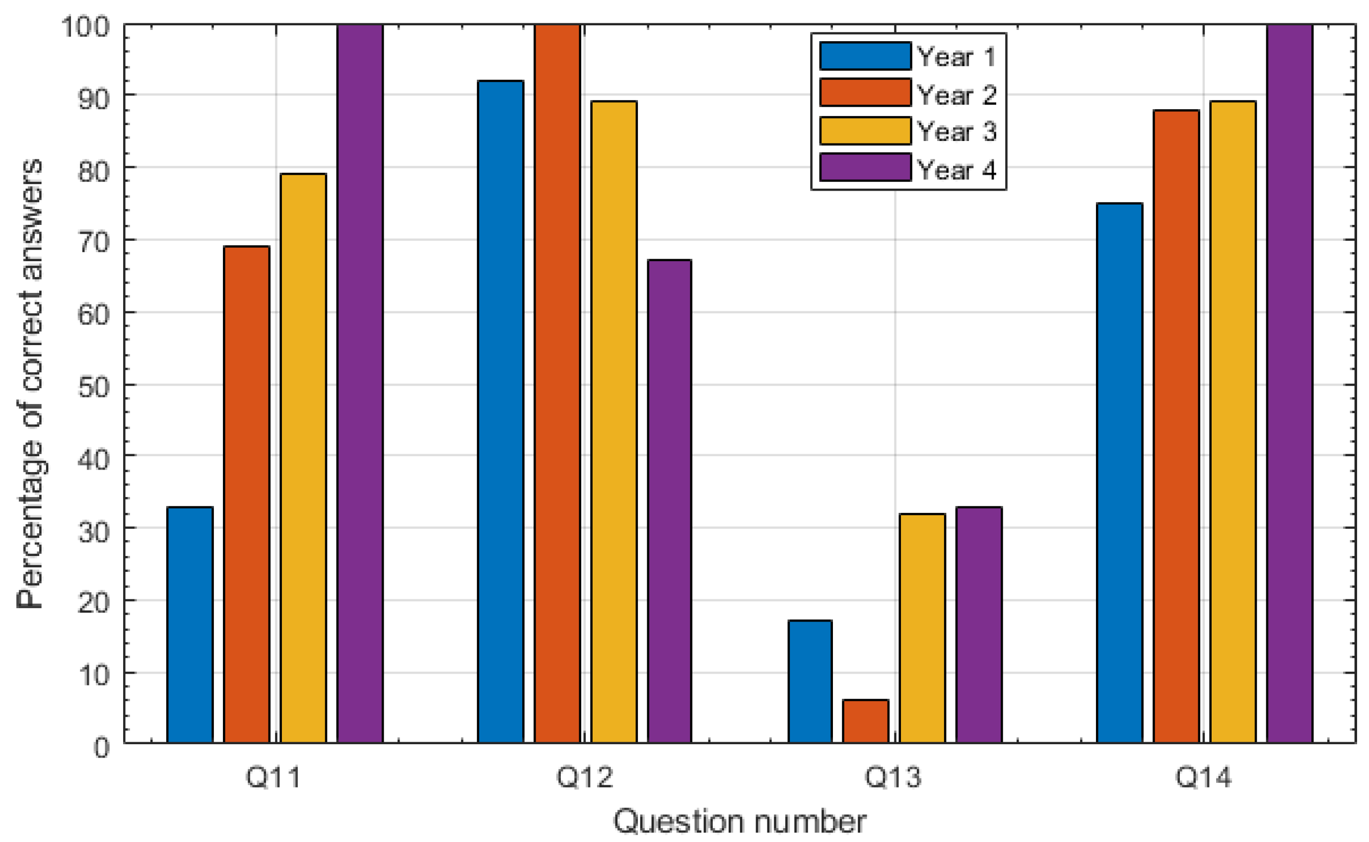 Education 14 00006 g011