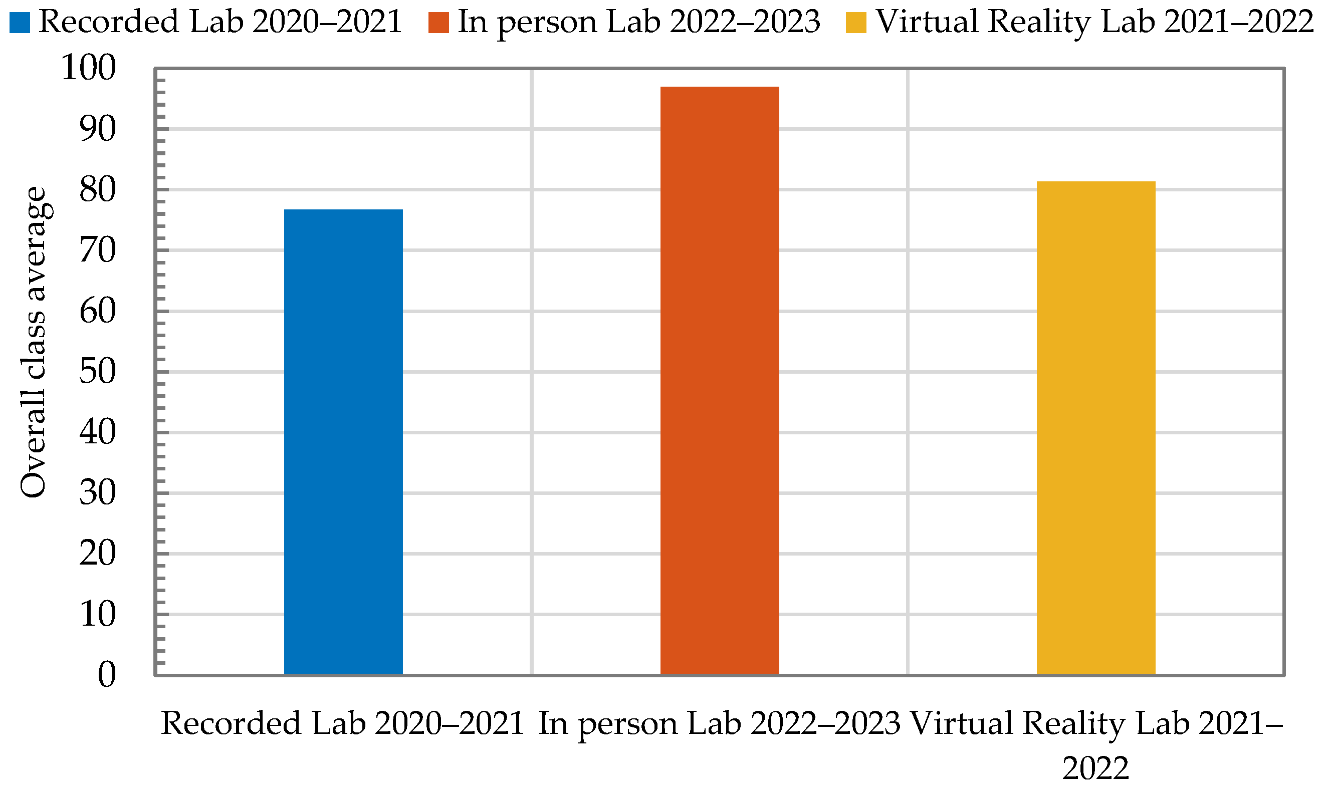 Education 14 00006 g012