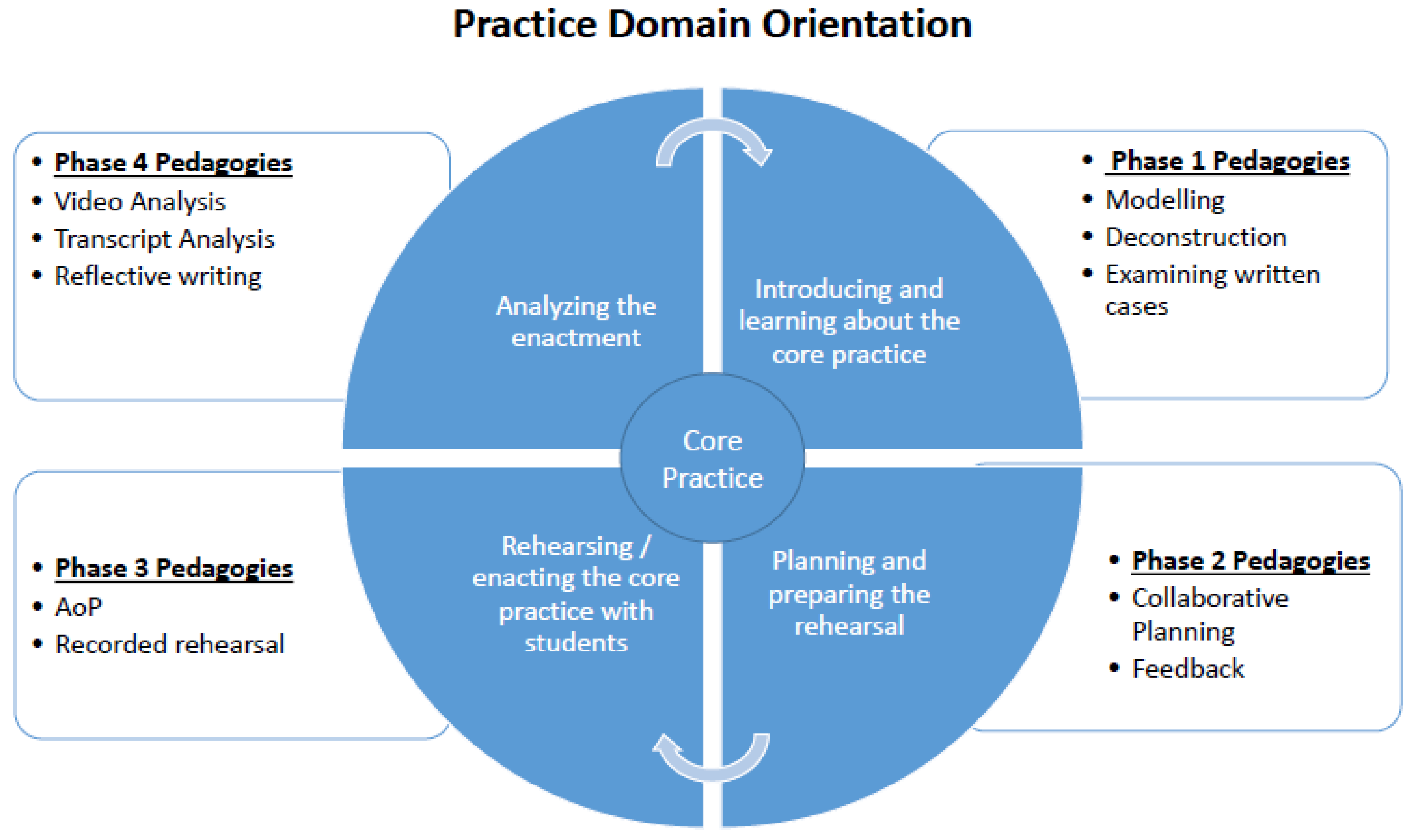 Reflective Practice in Health Care - 2100 Words