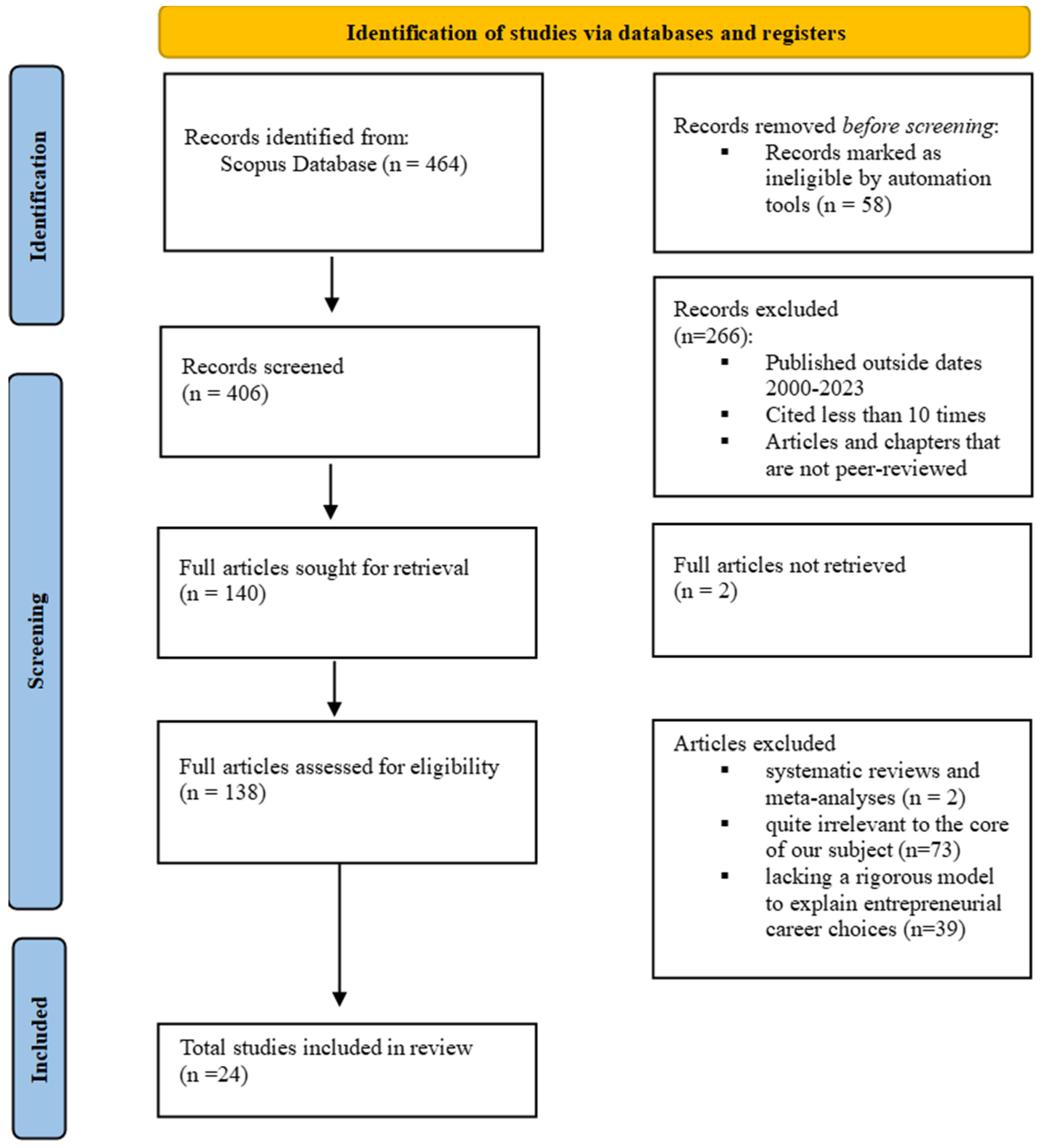Education 14 00046 g001 Education 14 00046 g001