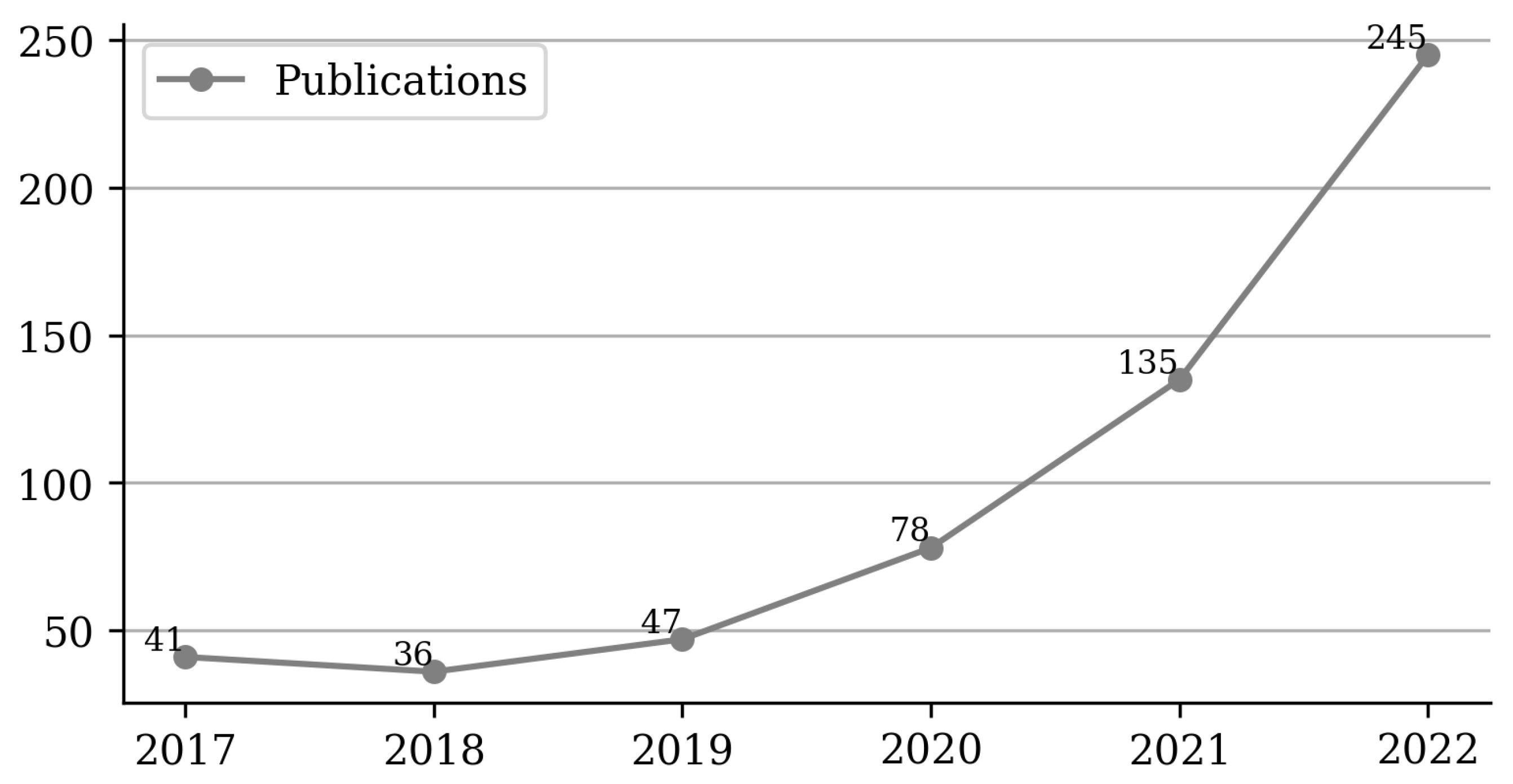 Education 14 00047 g002