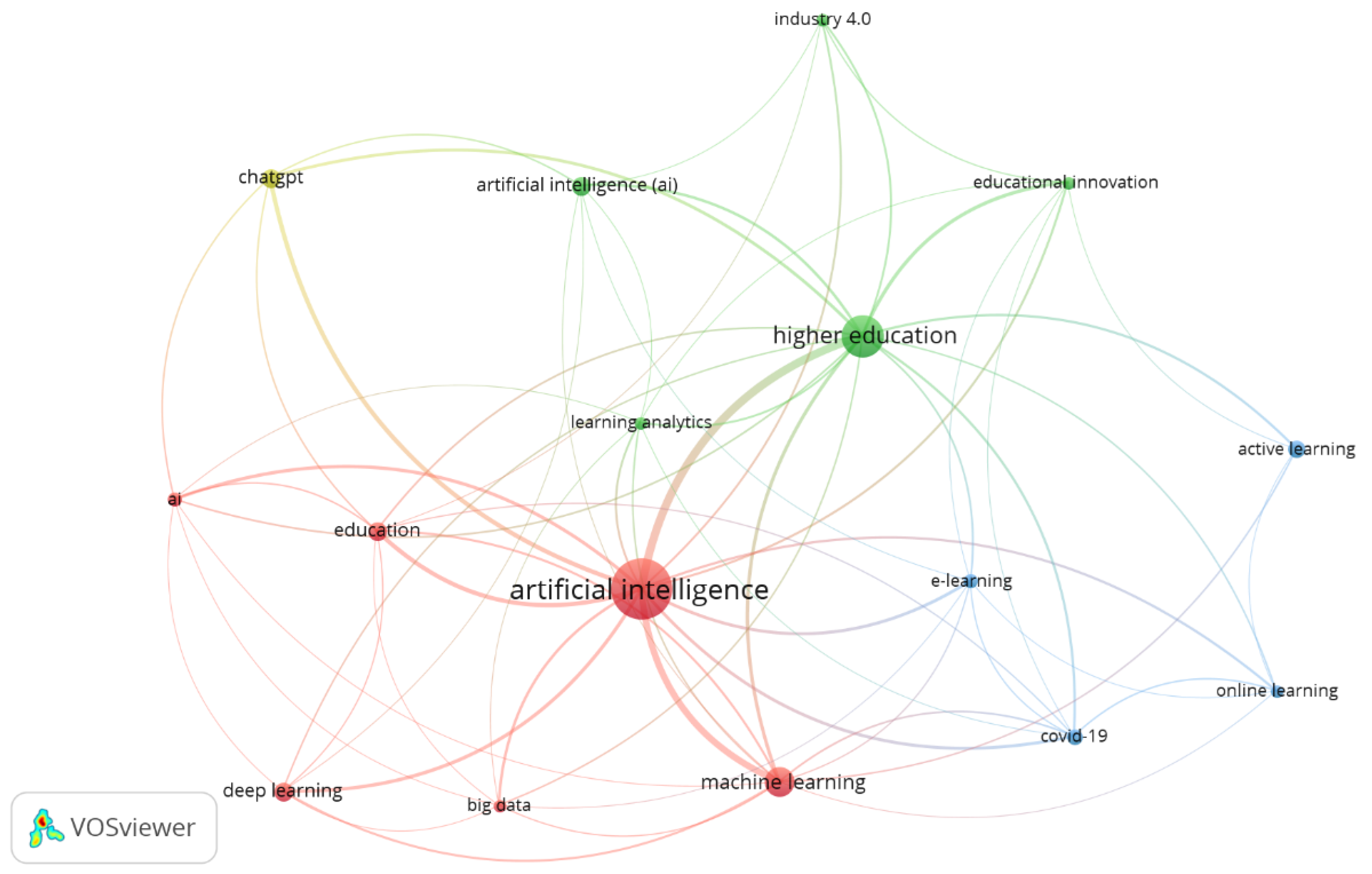 Education 14 00047 g004