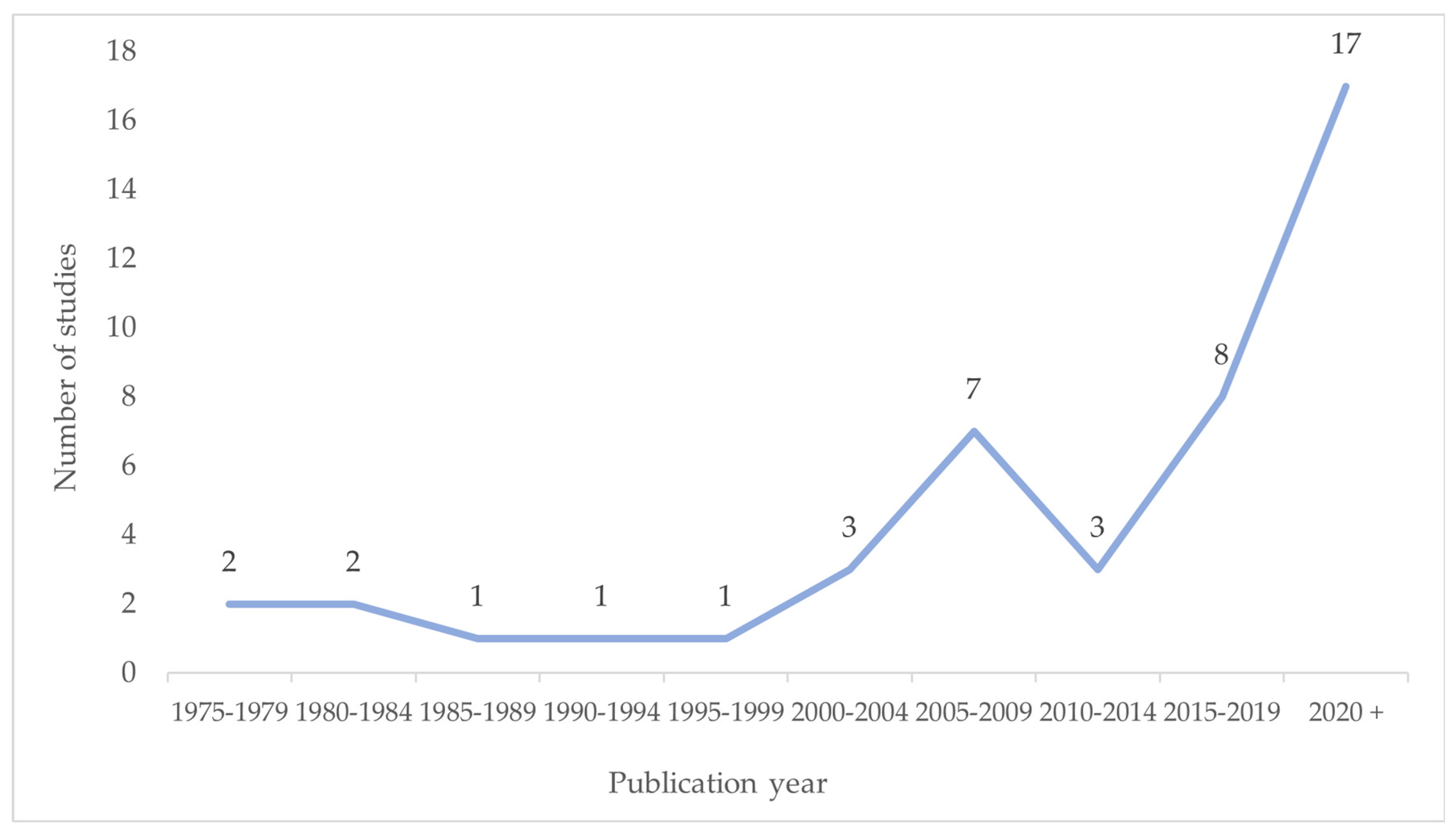 Education 14 00066 g002 Education 14 00066 g002