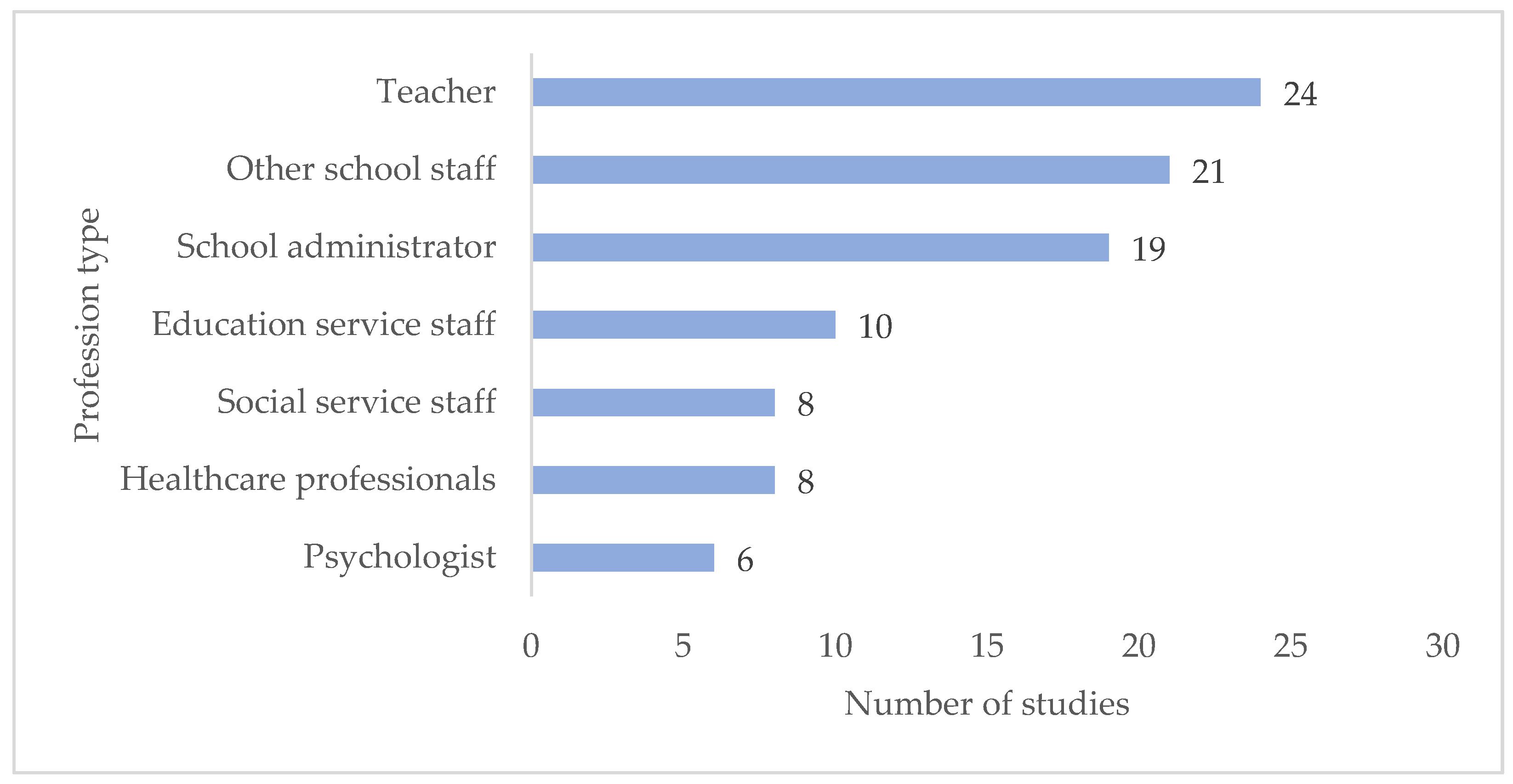 Education 14 00066 g004 Education 14 00066 g004