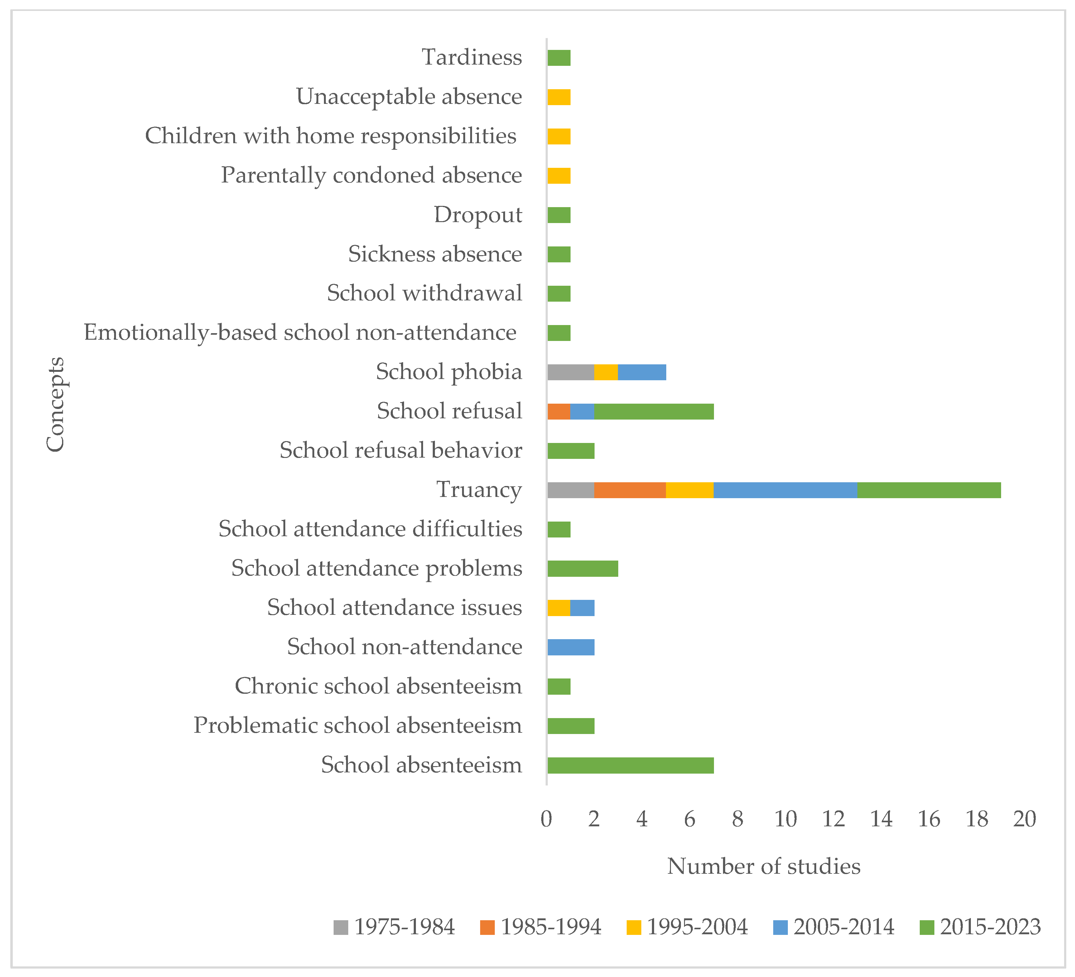 Education 14 00066 g005 Education 14 00066 g005