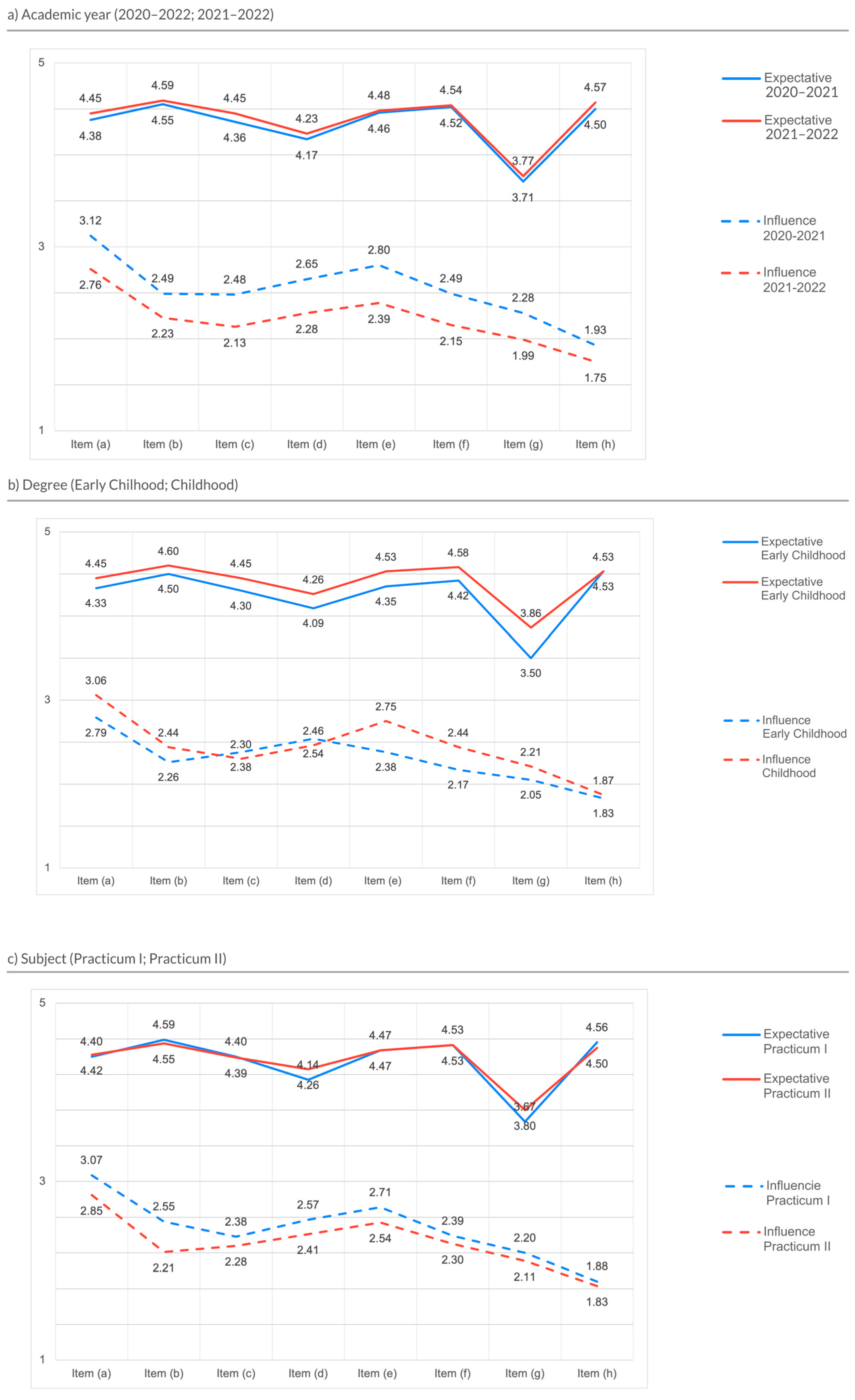 Education 14 00088 g001 Education 14 00088 g001