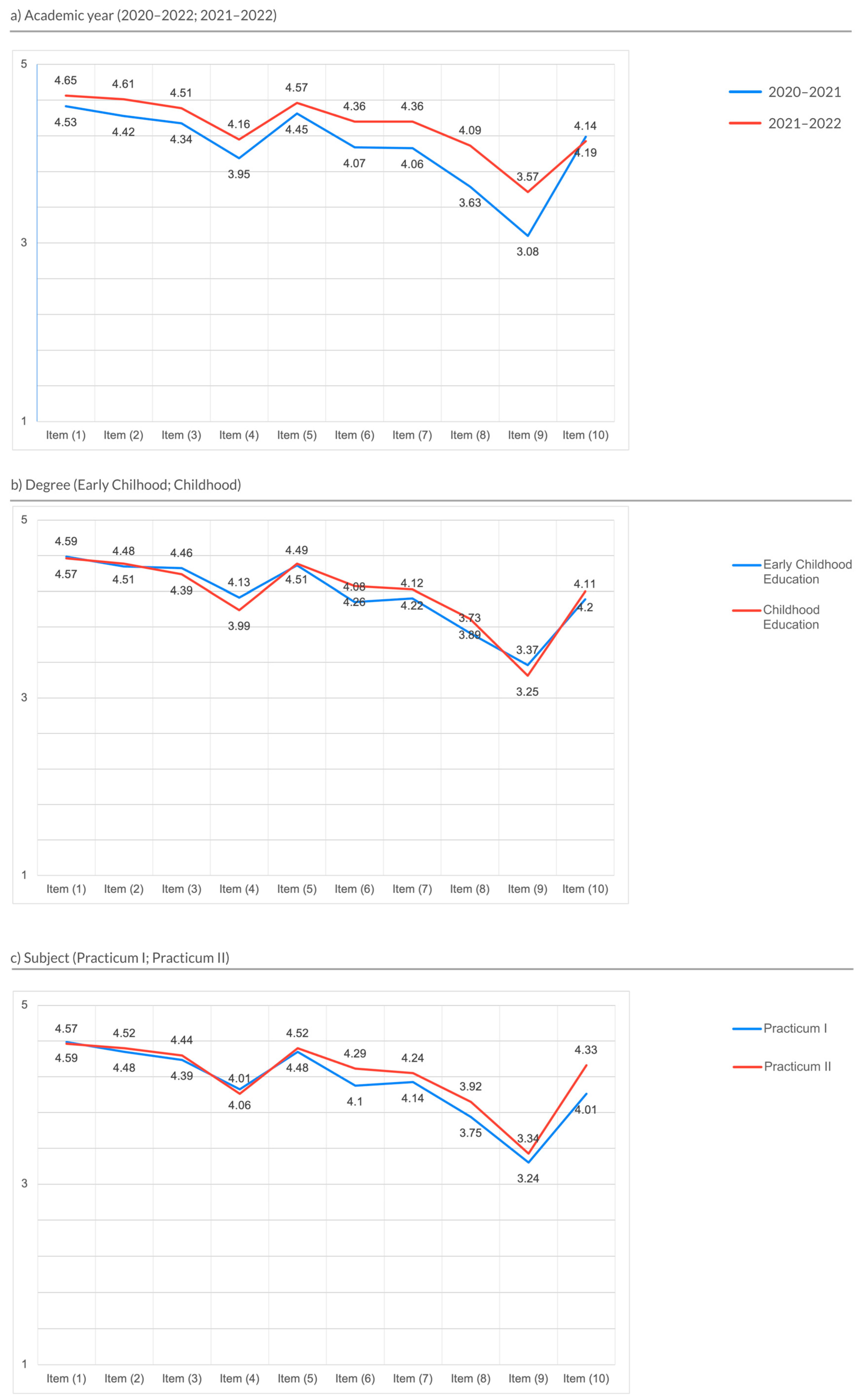 Education 14 00088 g002 Education 14 00088 g002