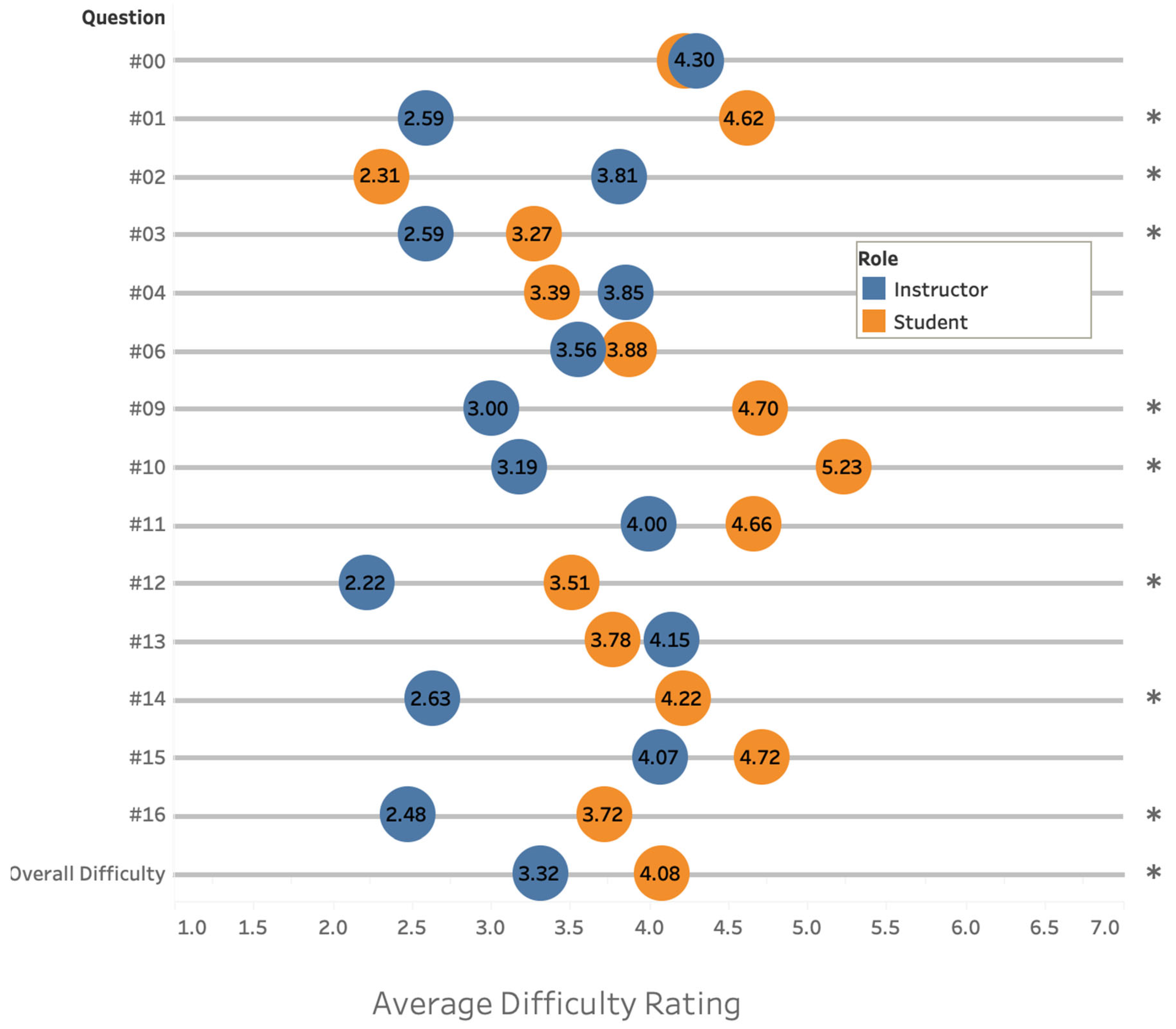 Education 14 00094 g003