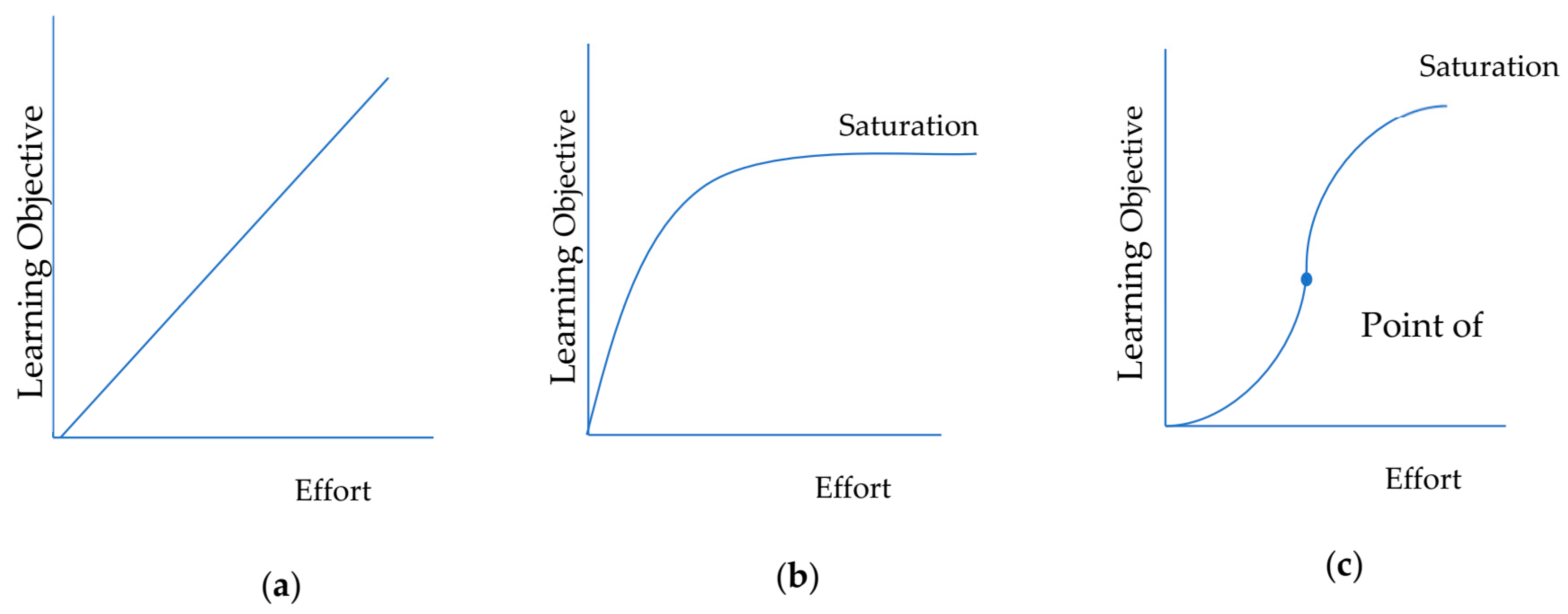 Education 14 00121 g001 Education 14 00121 g001