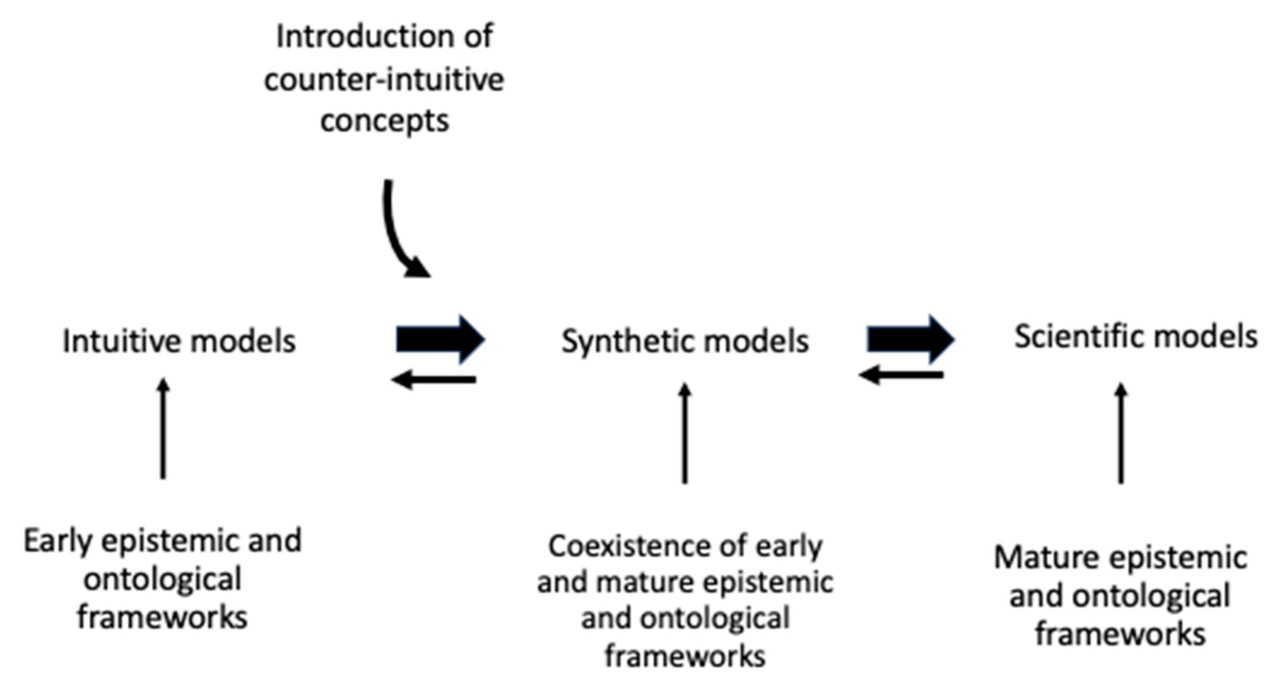 Education 14 00126 g002