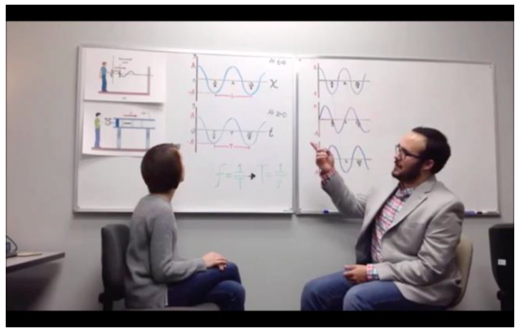 Education 14 00138 g001 Education 14 00138 g001