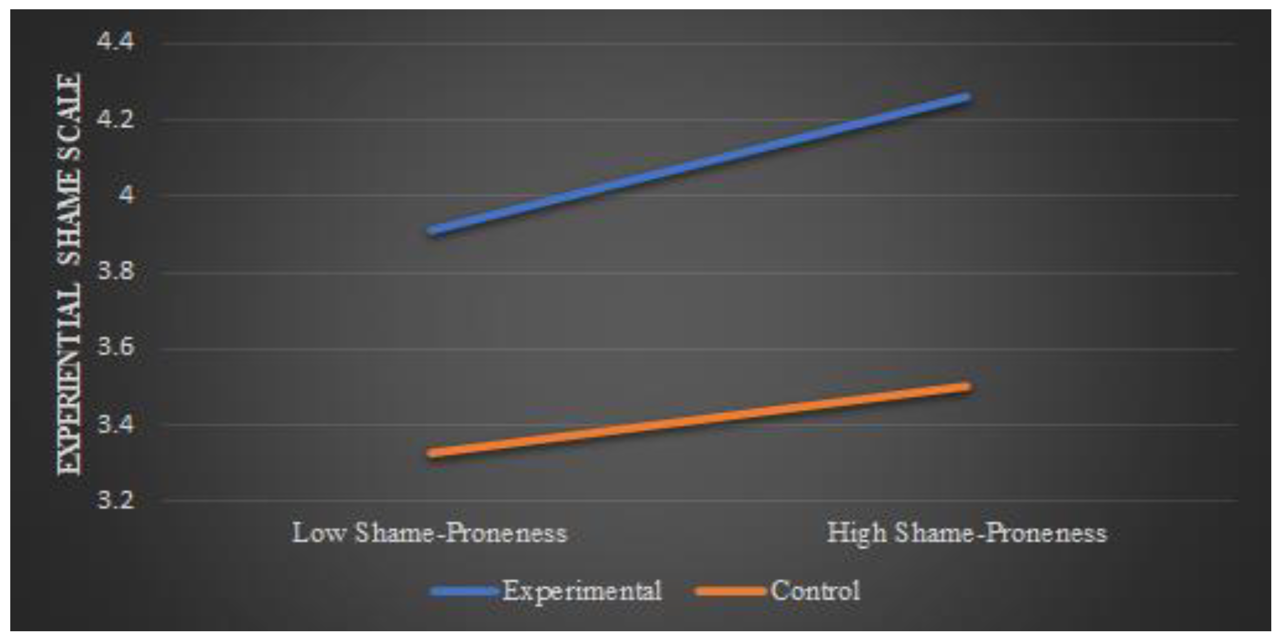 Education 14 00138 g0a2 Education 14 00138 g0a2