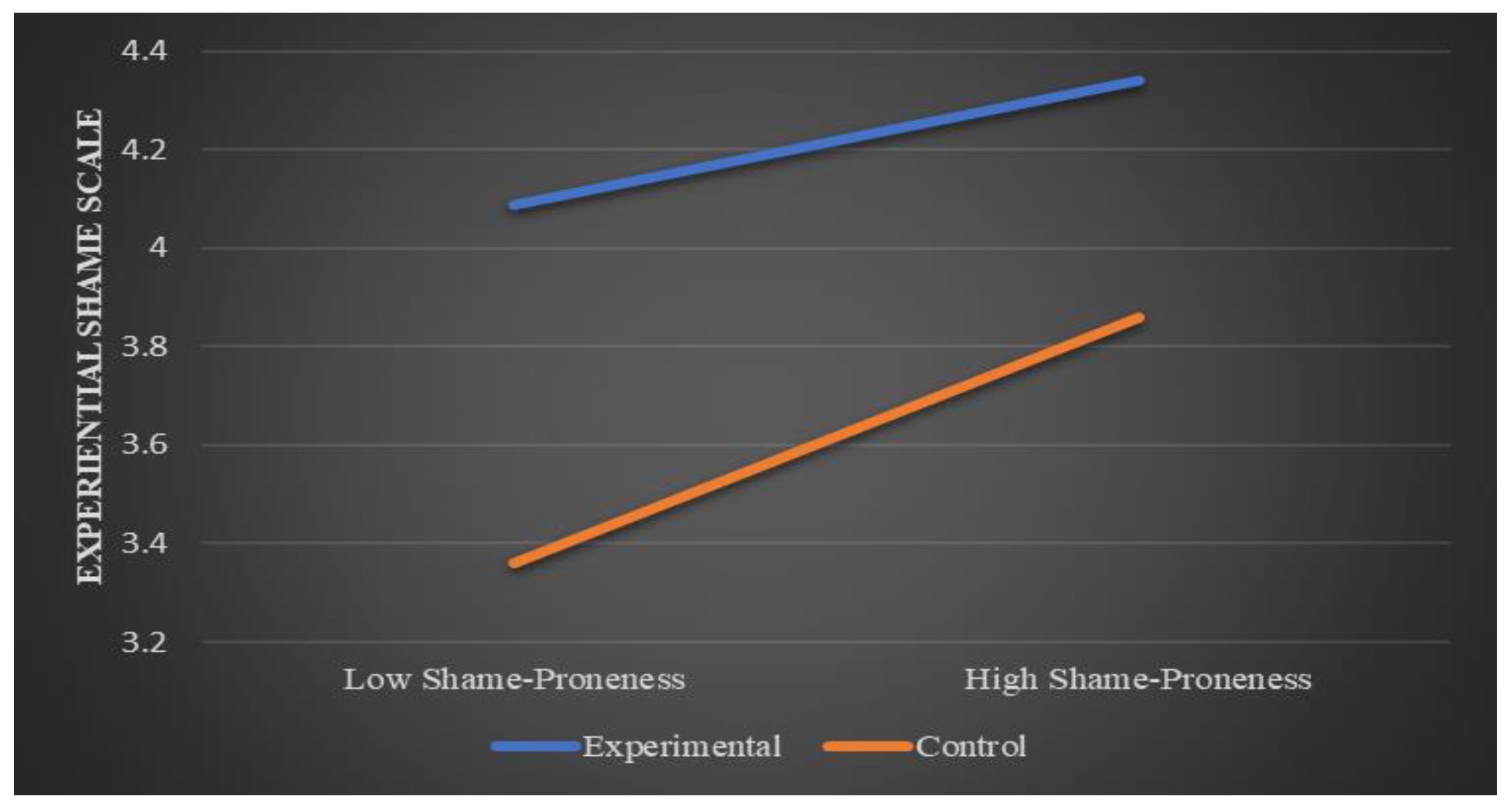 Education 14 00138 g0a3 Education 14 00138 g0a3