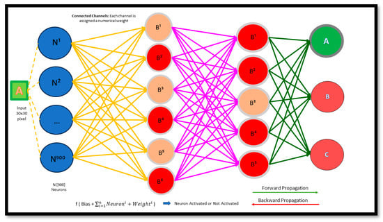 Education Sciences, Free Full-Text