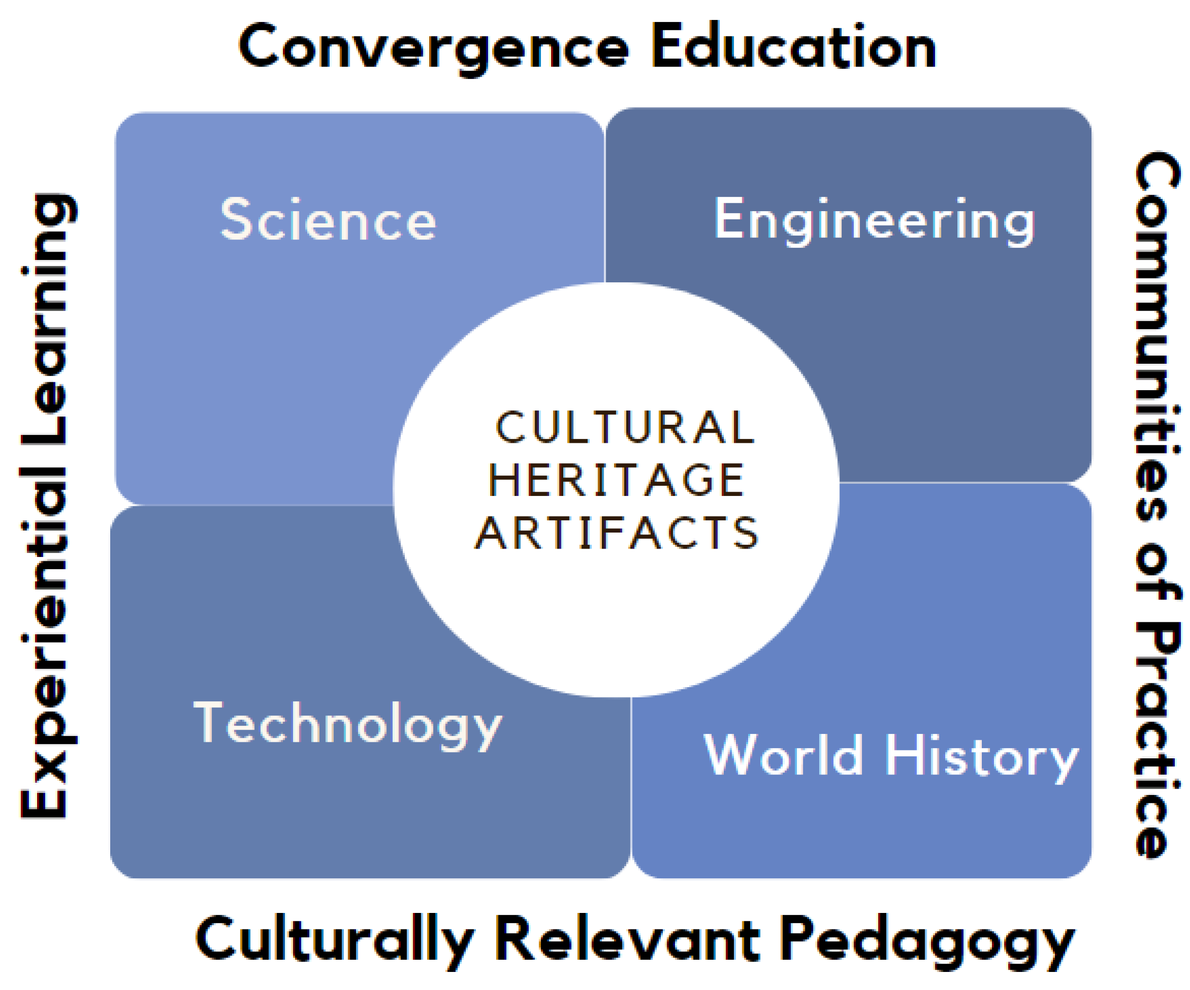 Dale Carnegie Heritage  Professional Development Training, UK