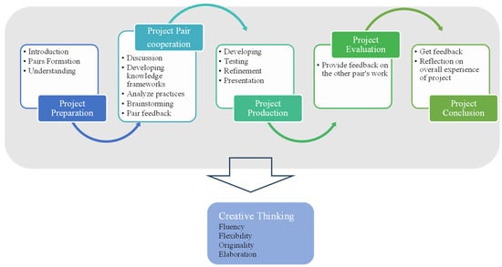 Balancing Act: Nurturing Critical and Creative Thinking Skills - Maintaining a balanced approach for optimal results