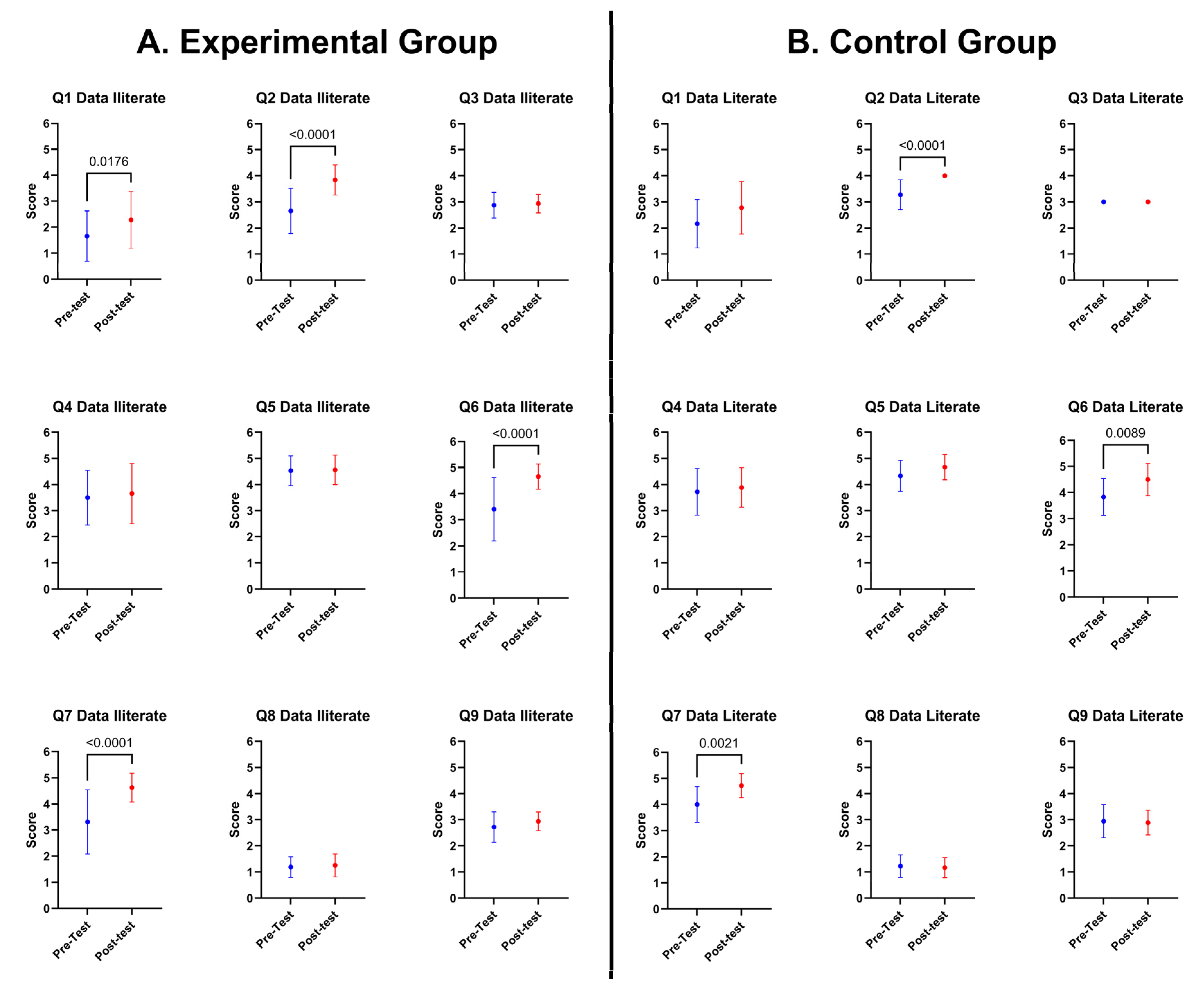 Education 14 00339 g005