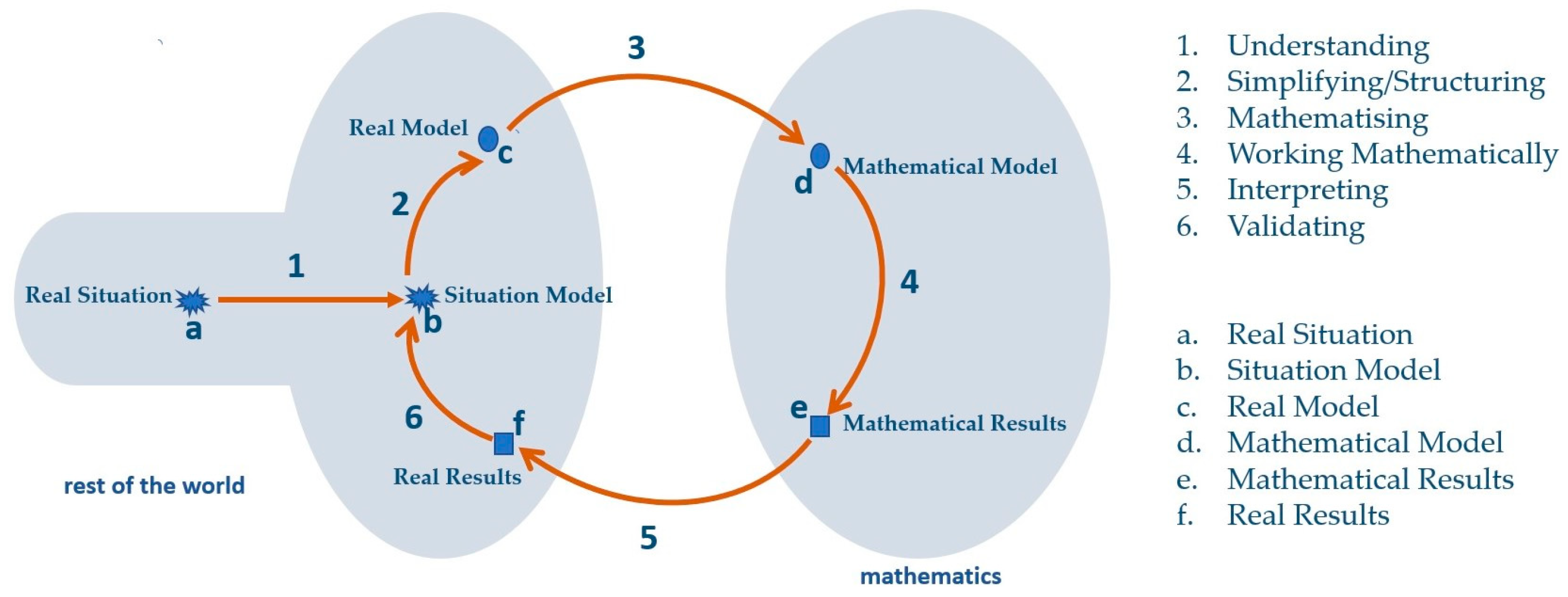 Education 14 00397 g001