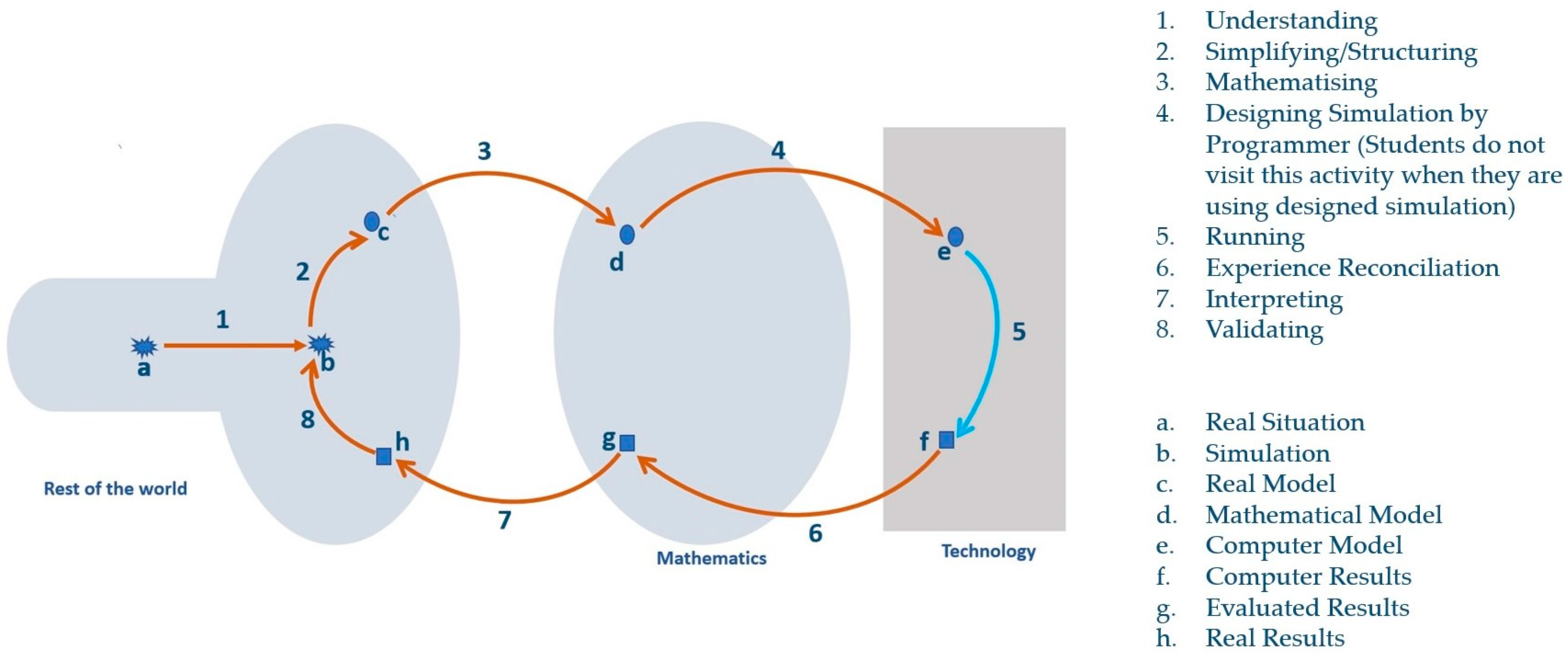 Education 14 00397 g006