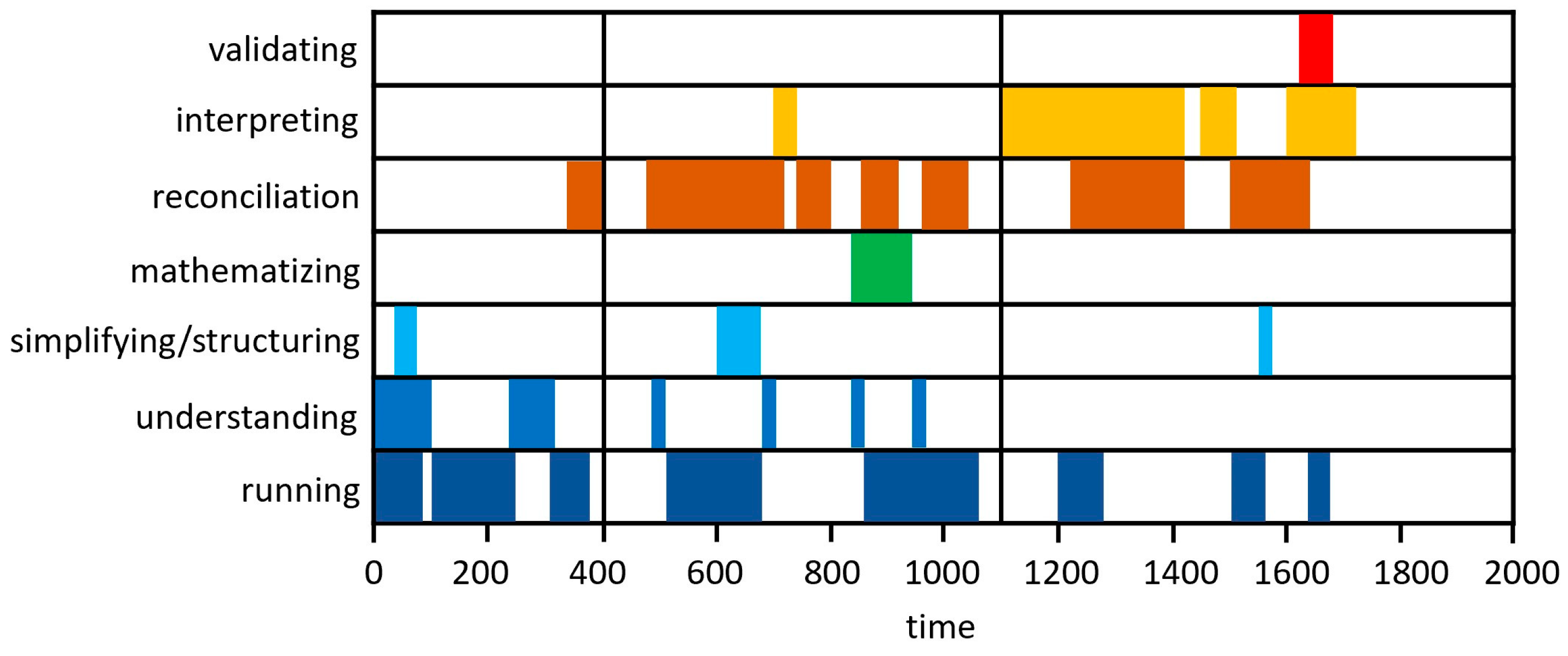 Education 14 00397 g007