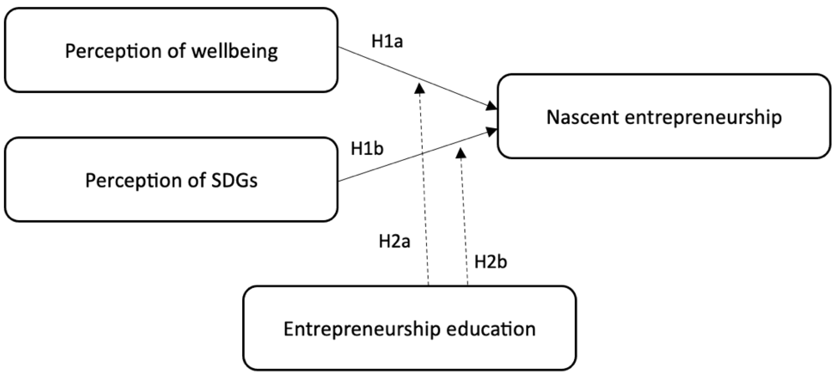 Education 14 00491 g001