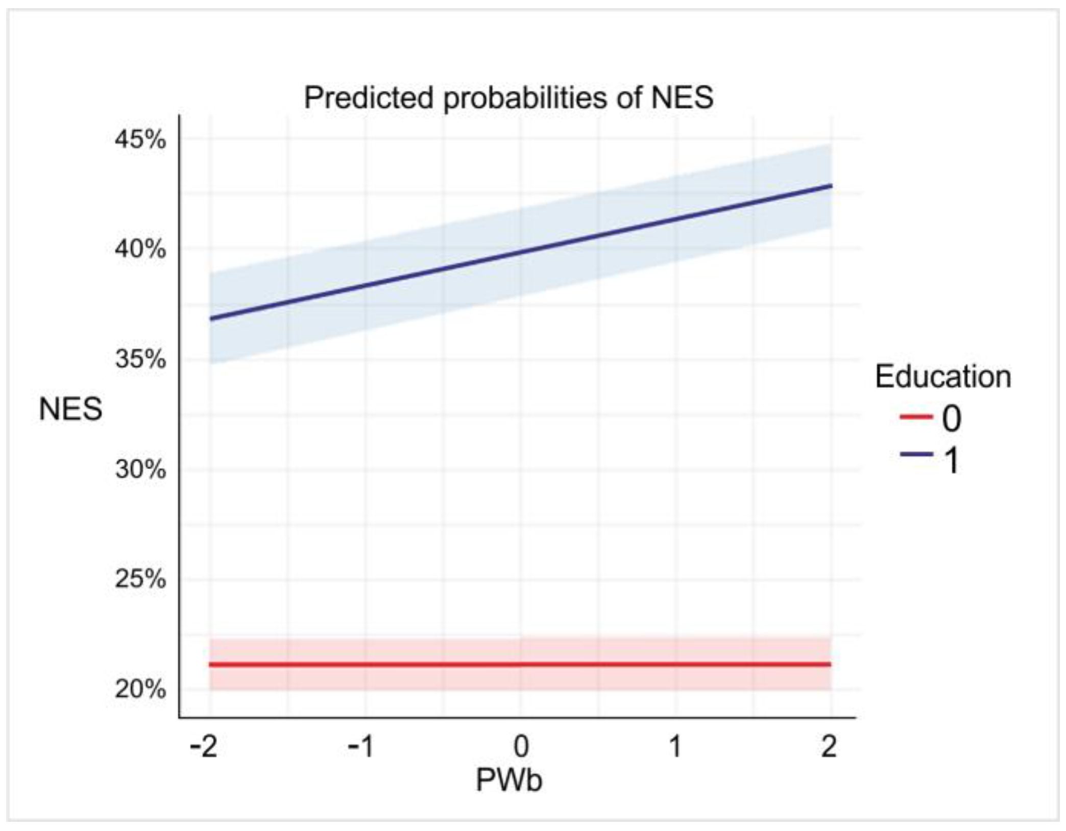 Education 14 00491 g003
